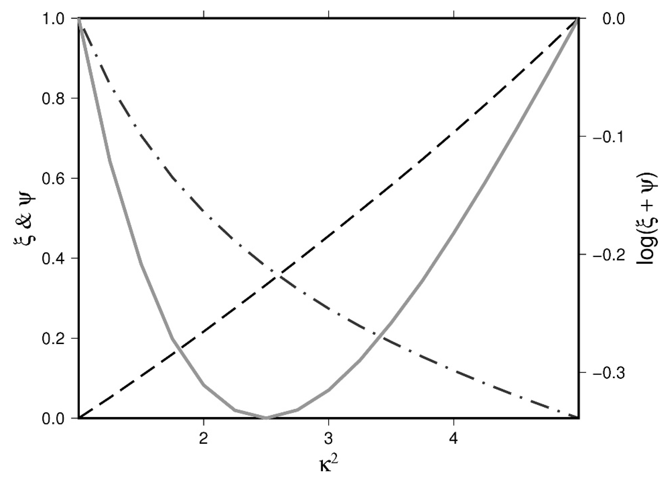 Remotesensing 12 00715 g006