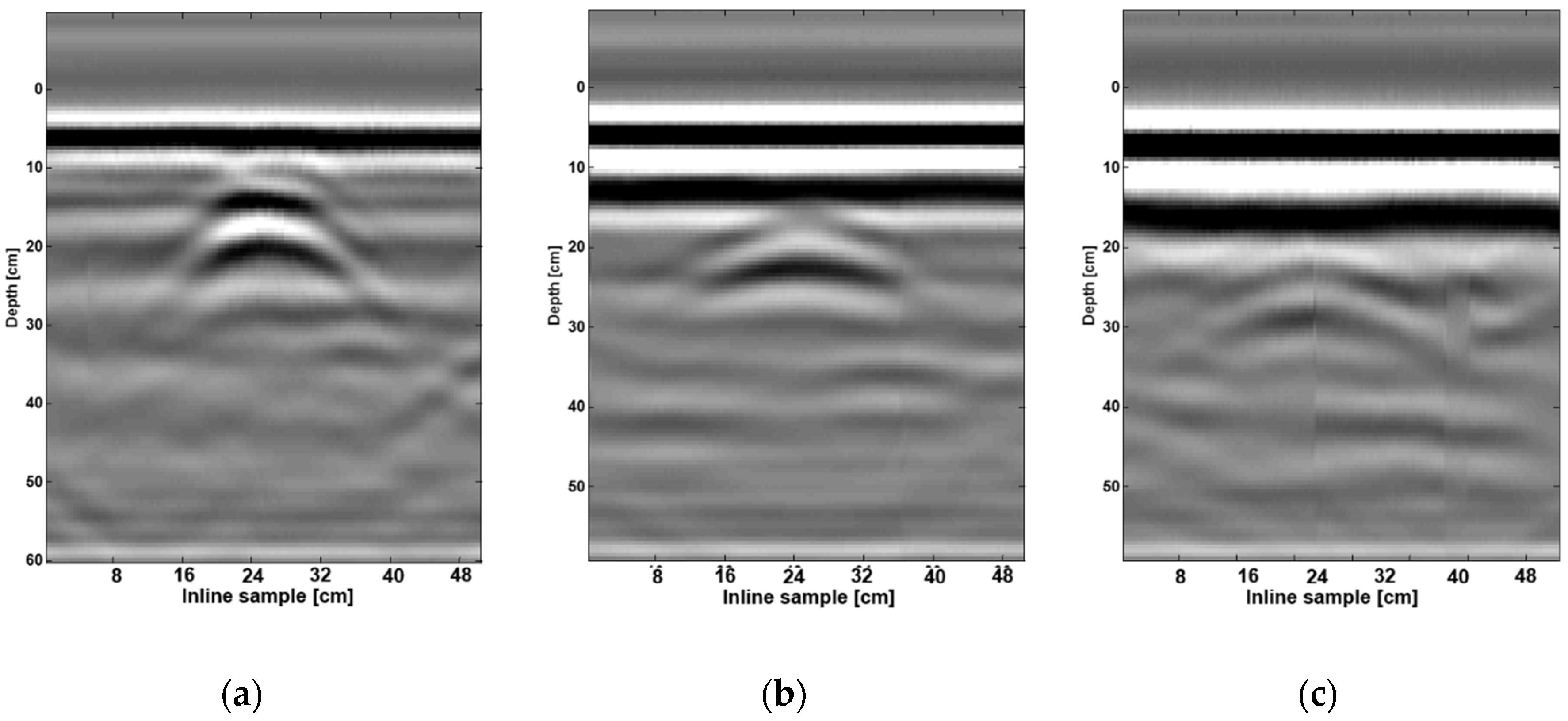 Remotesensing 12 00717 g004 Remotesensing 12 00717 g004