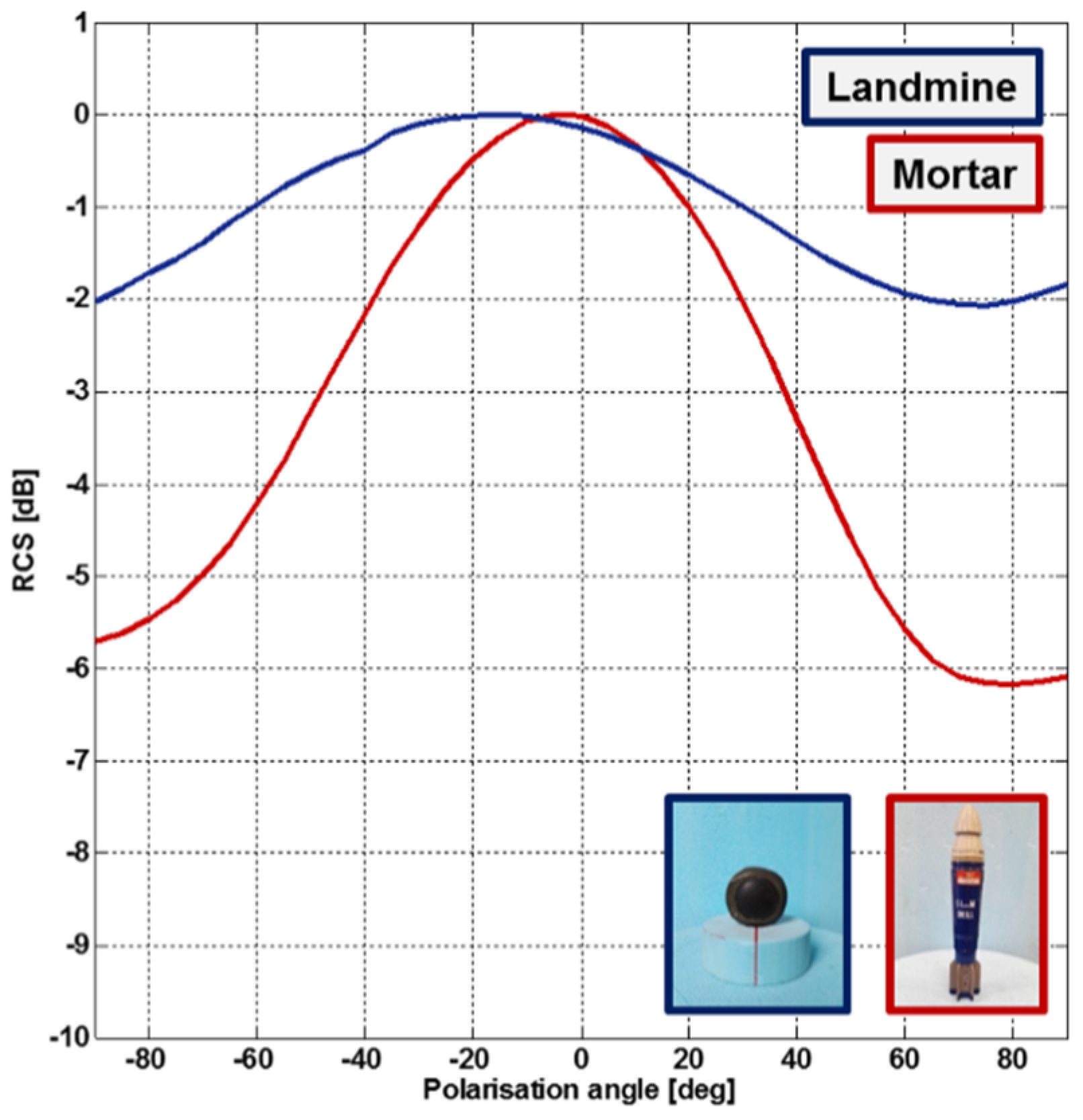 Remotesensing 12 00717 g006 Remotesensing 12 00717 g006
