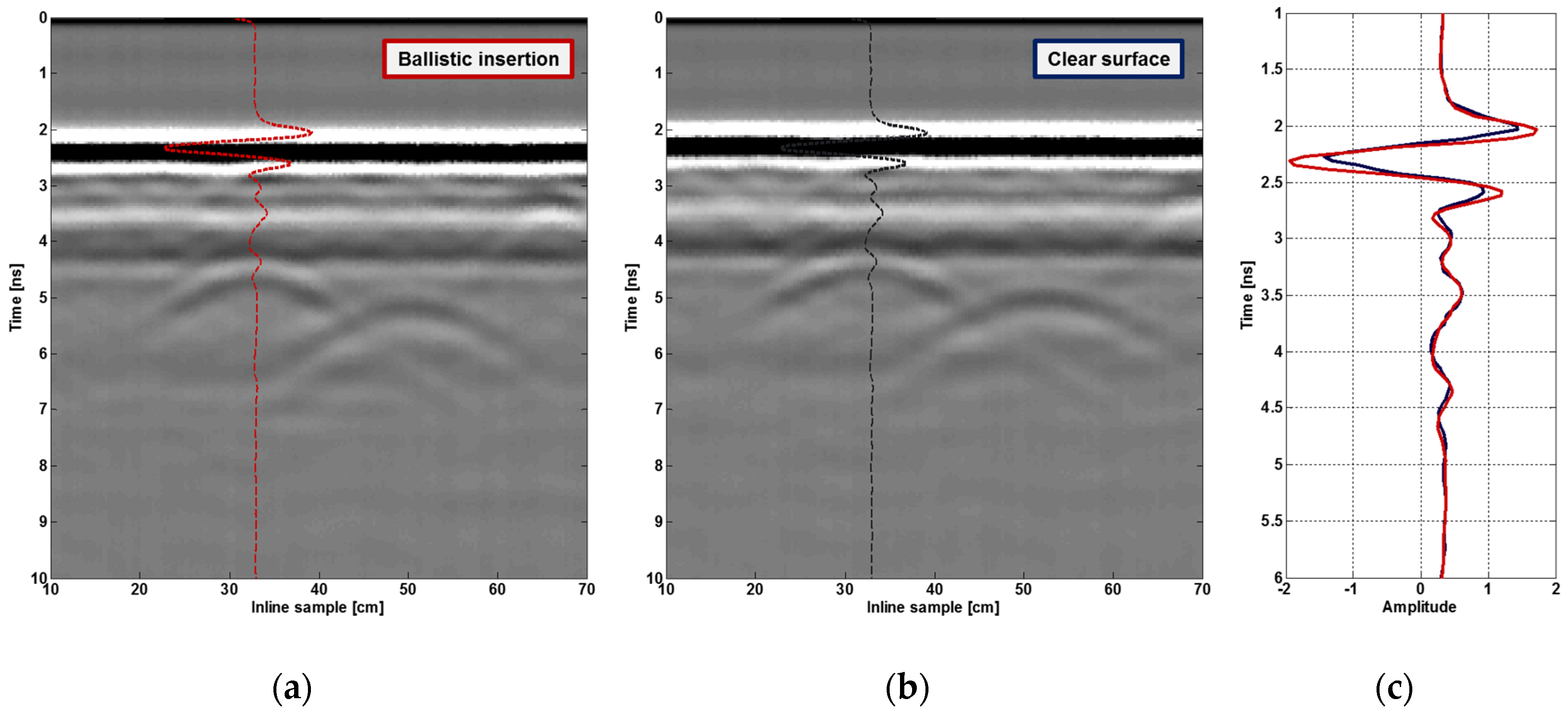 Remotesensing 12 00717 g014 Remotesensing 12 00717 g014
