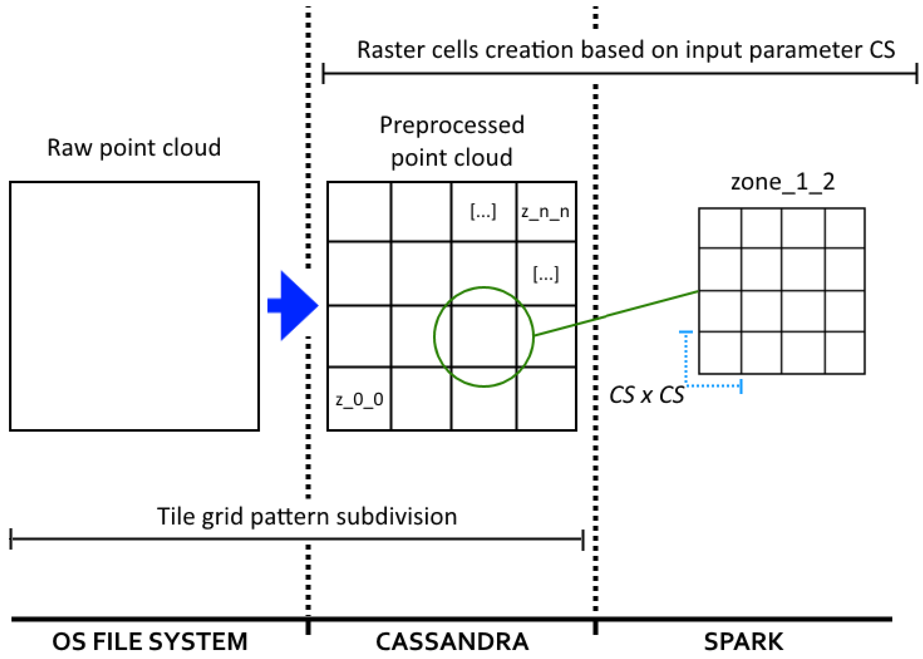 Remotesensing 12 00719 g001