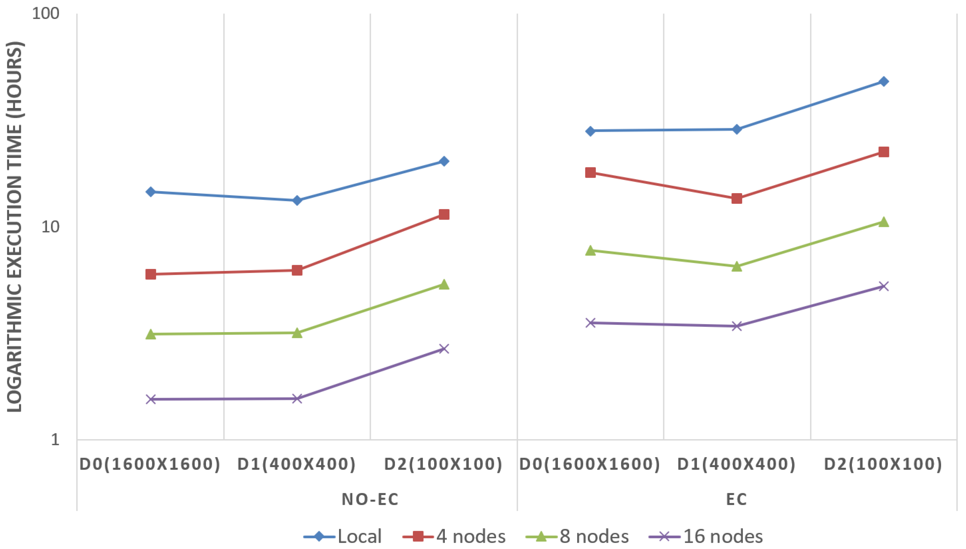 Remotesensing 12 00719 g009