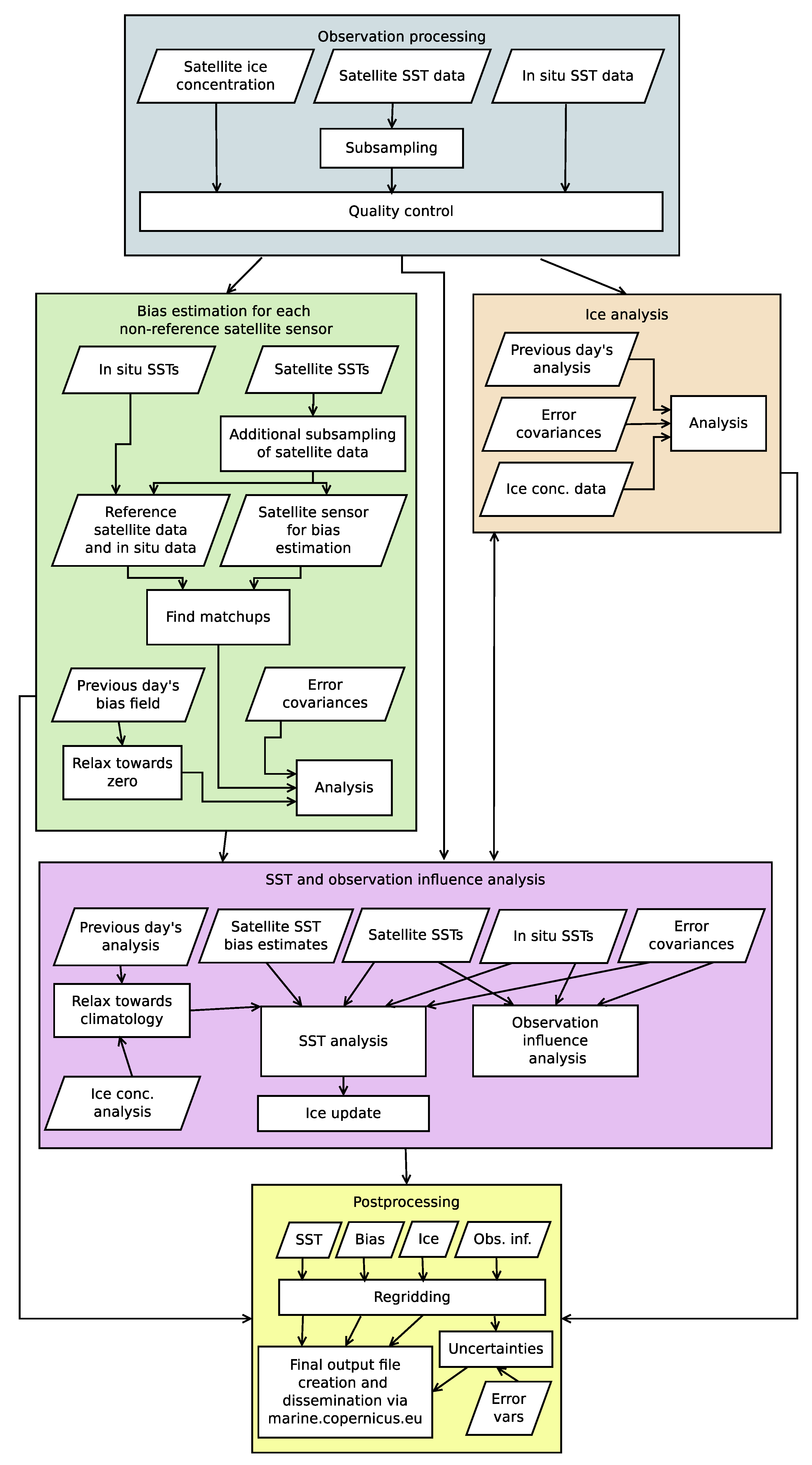 Remotesensing 12 00720 g001