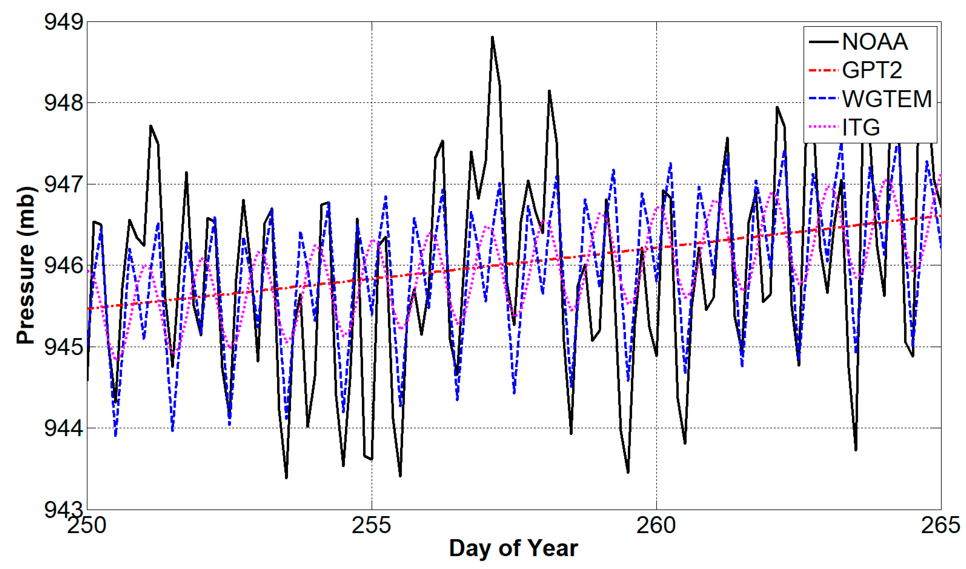Remotesensing 12 00721 g003