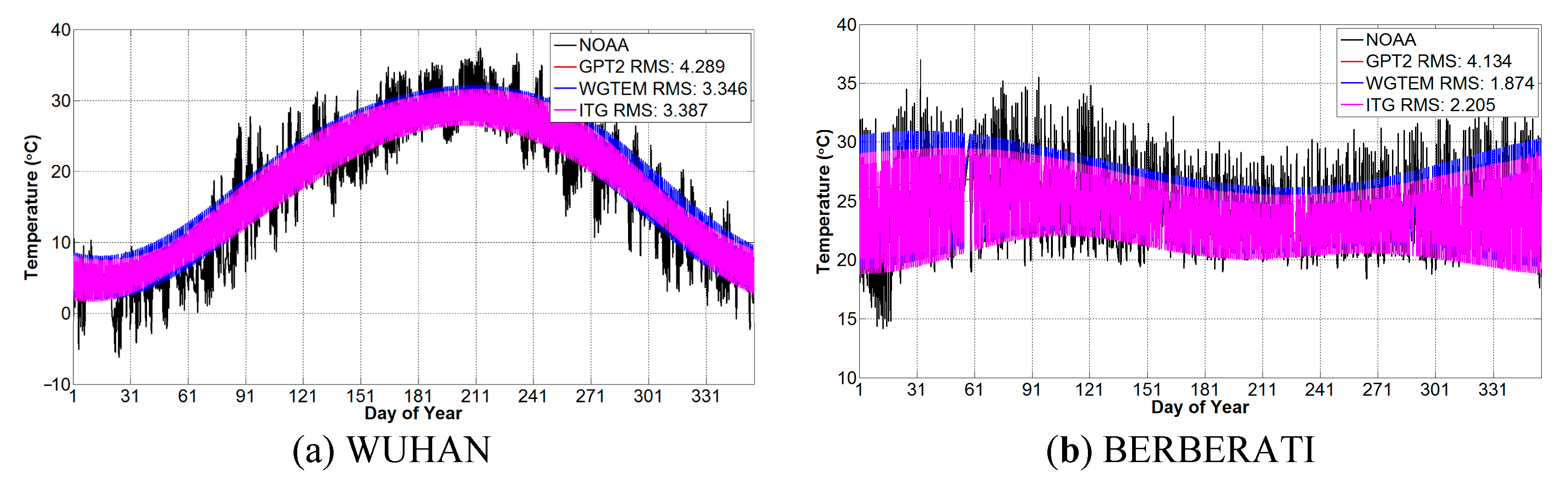 Remotesensing 12 00721 g004
