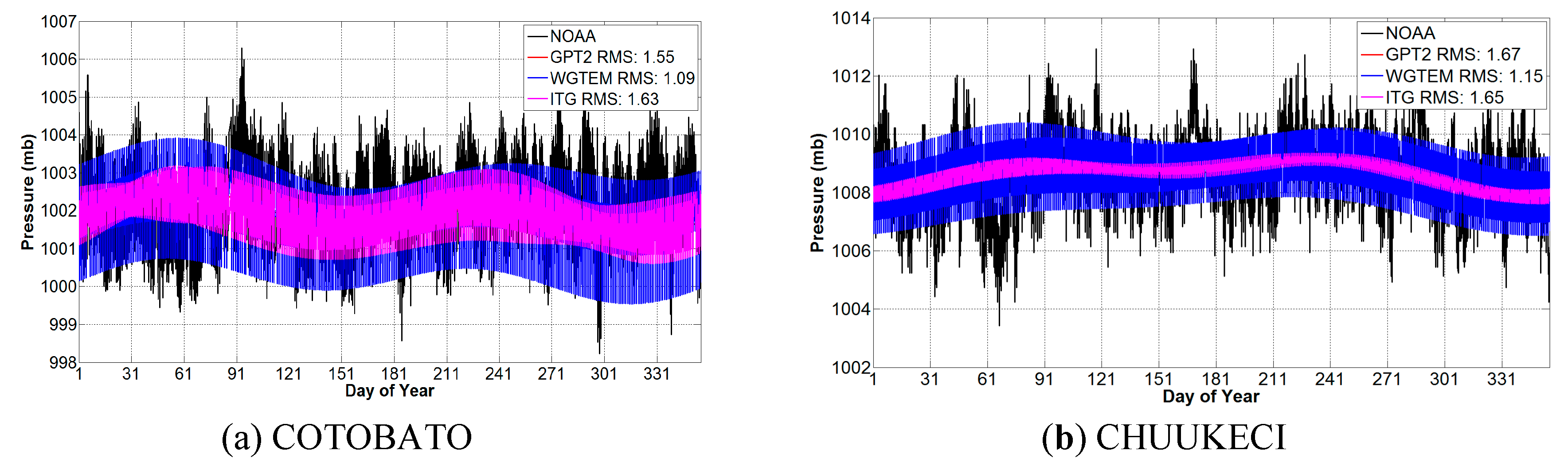 Remotesensing 12 00721 g006