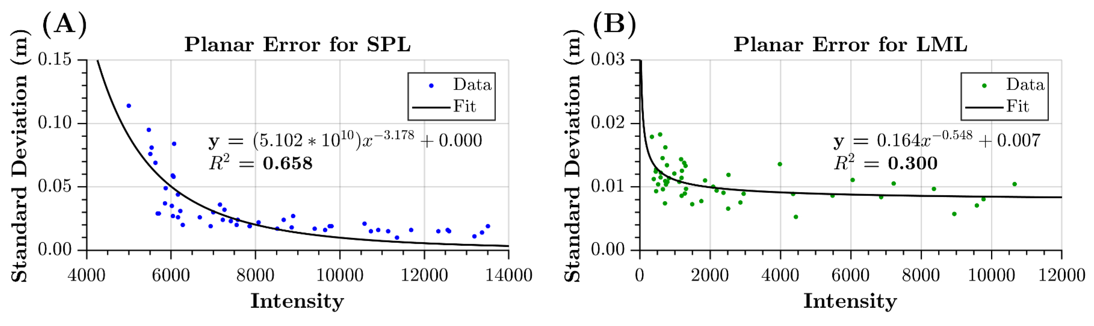Remotesensing 12 00722 g003