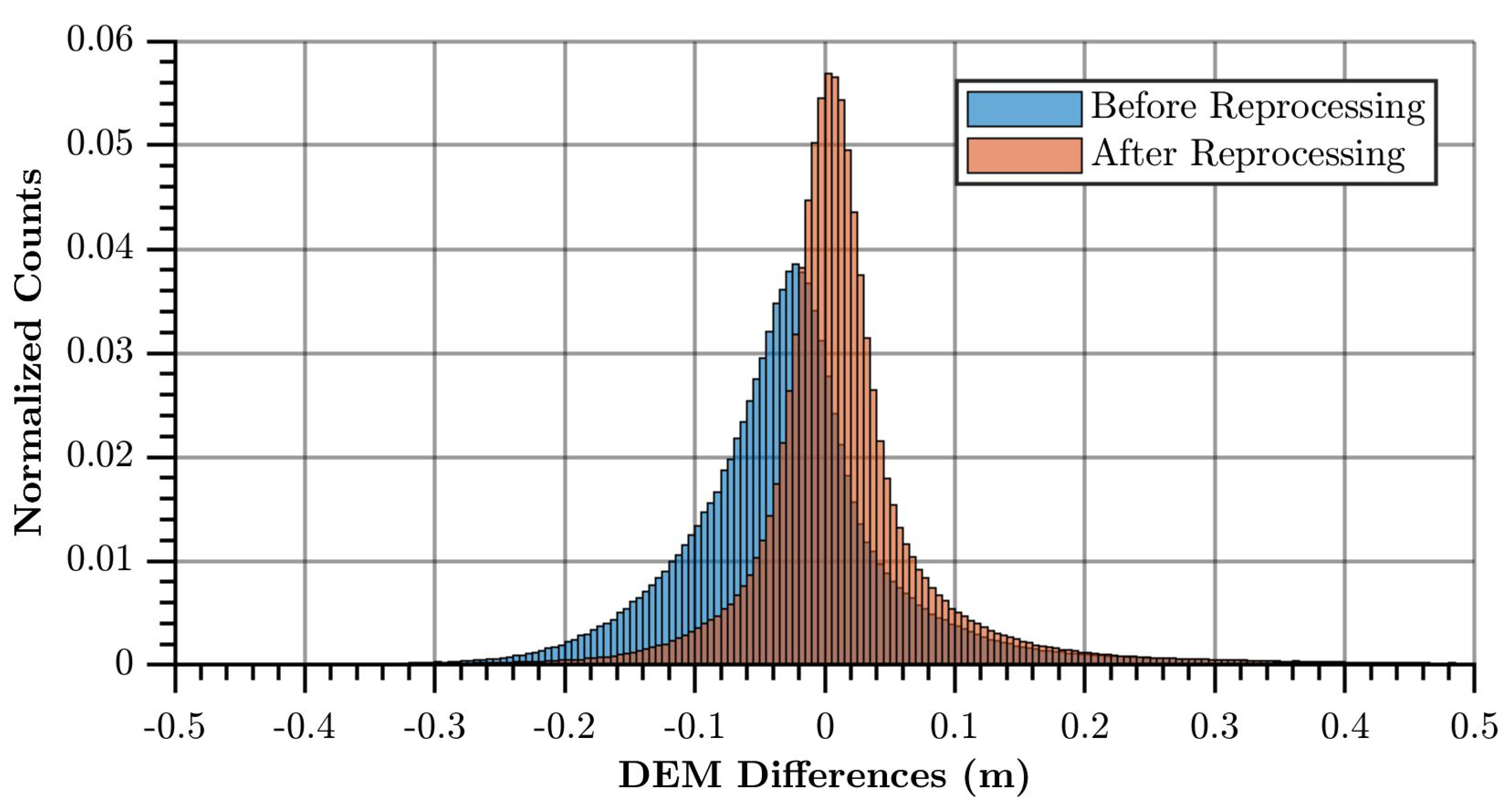 Remotesensing 12 00722 g006