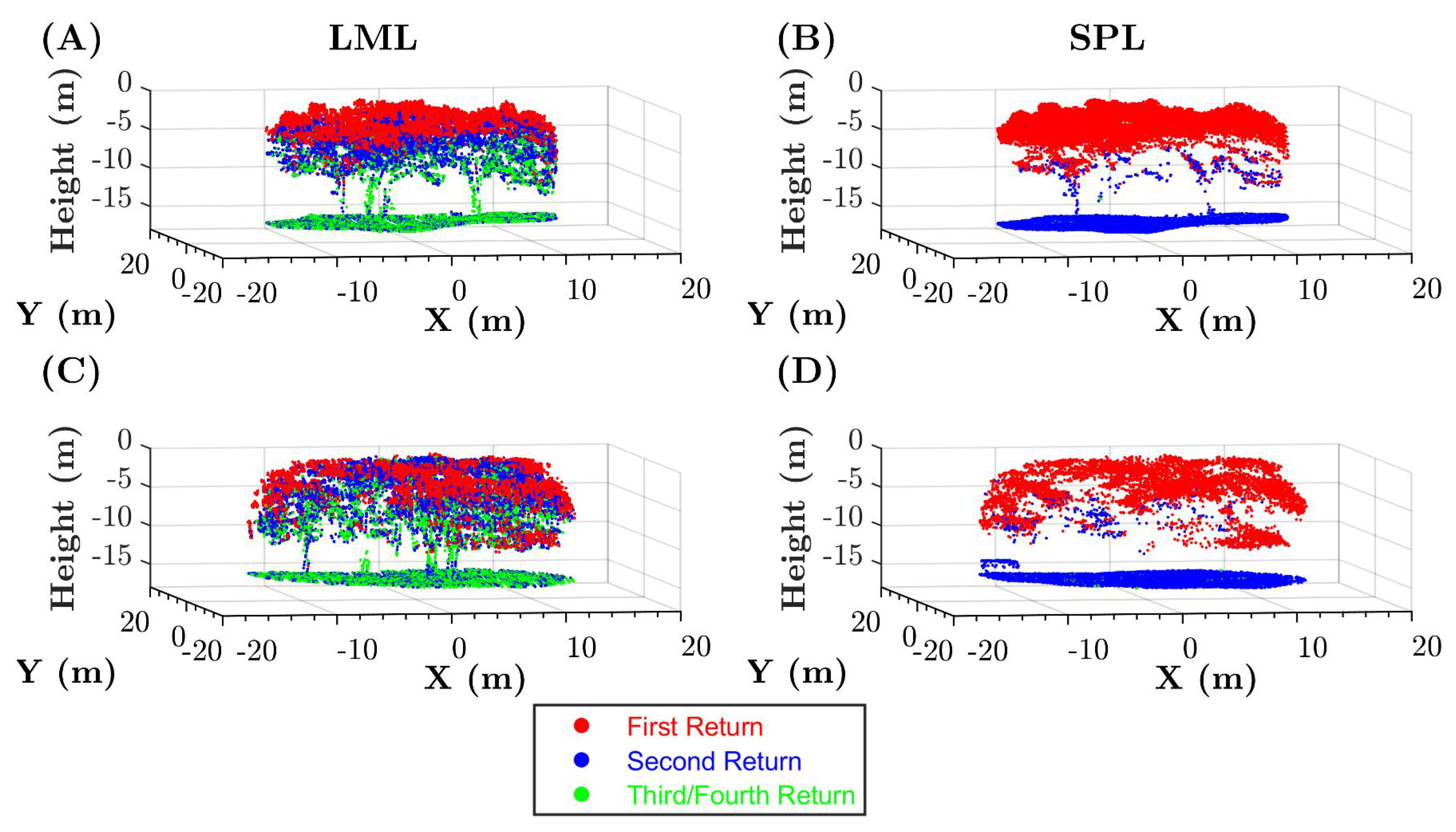 Remotesensing 12 00722 g007