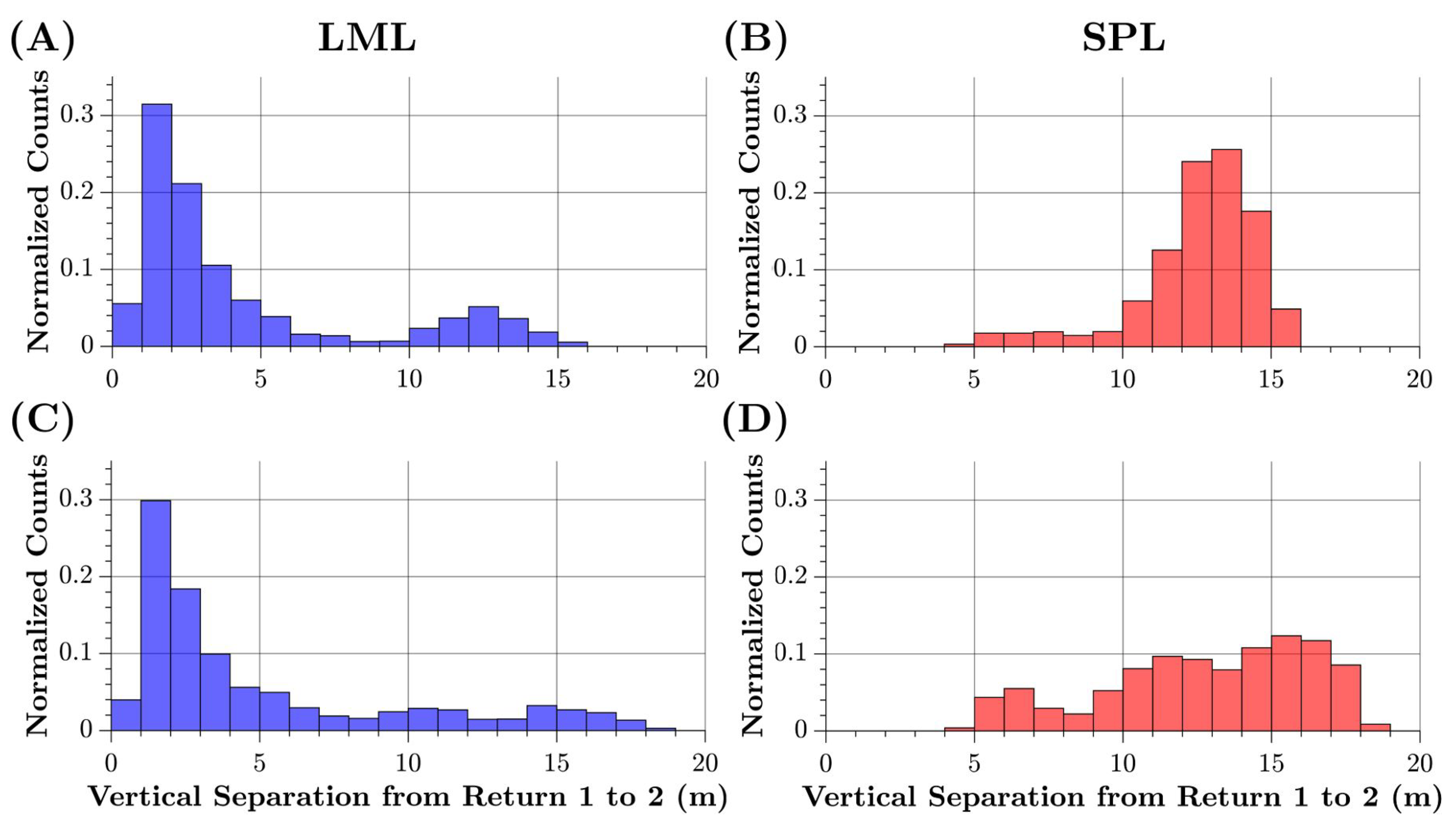 Remotesensing 12 00722 g008