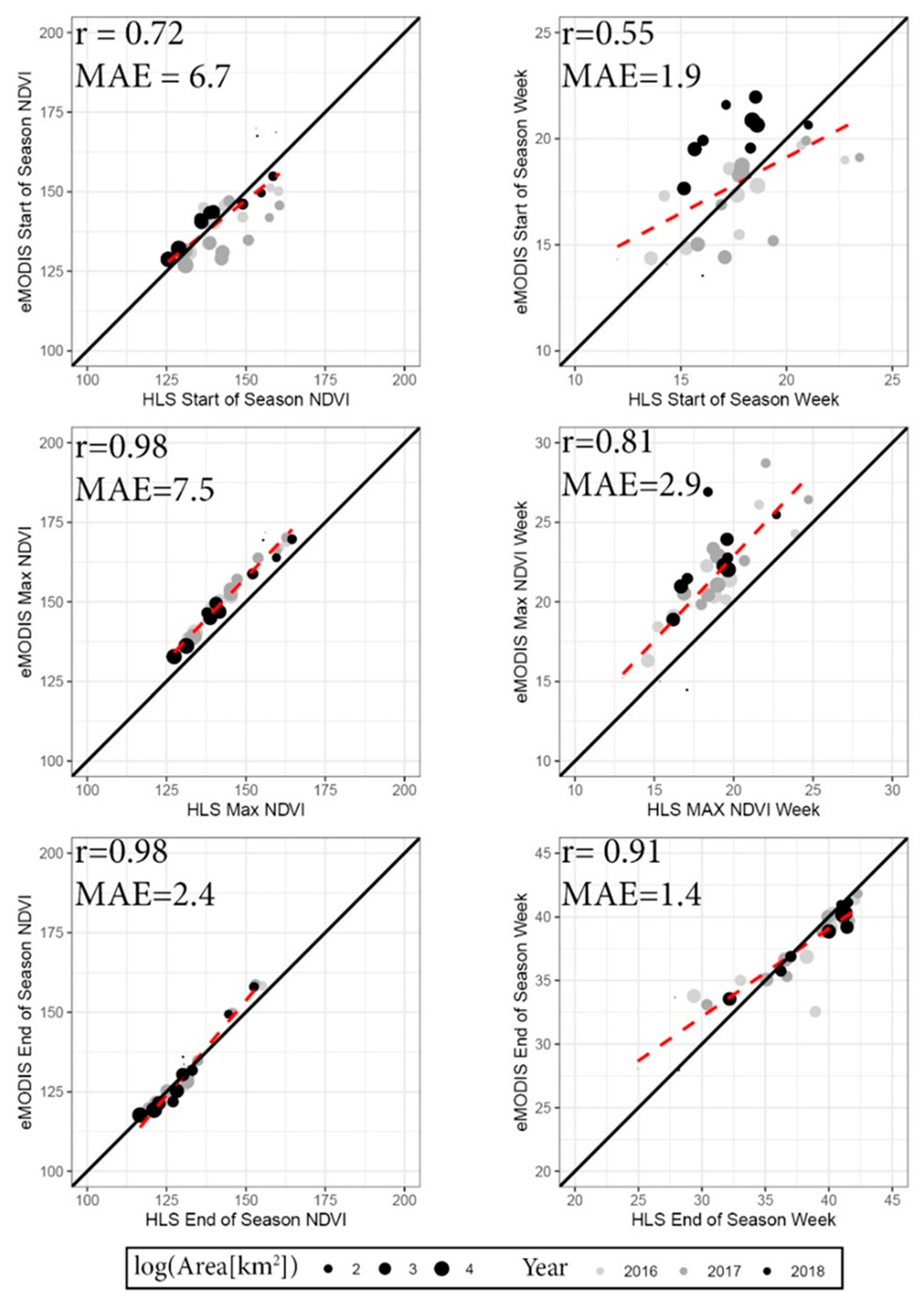 Remotesensing 12 00725 g004