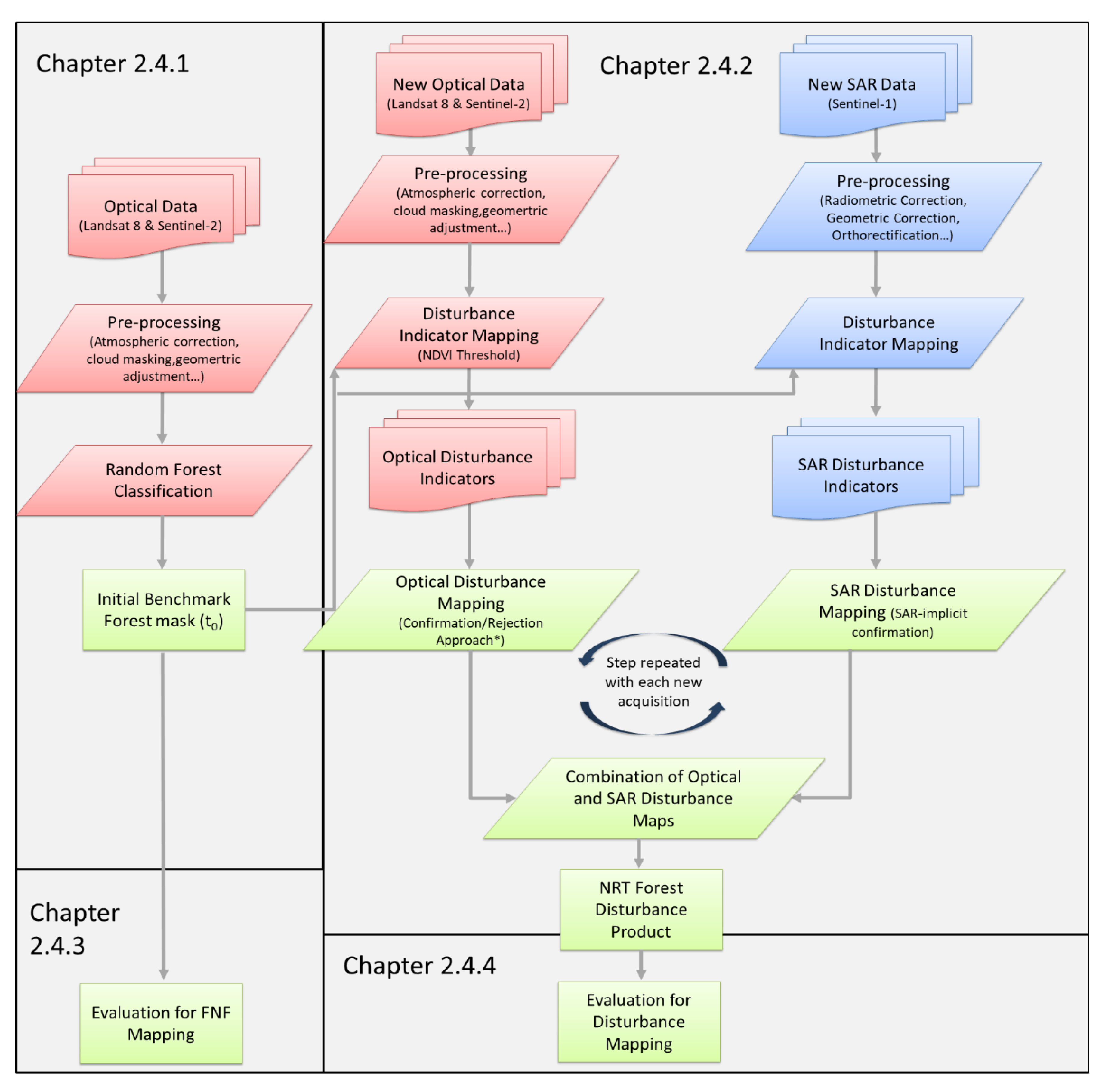 Remotesensing 12 00727 g003