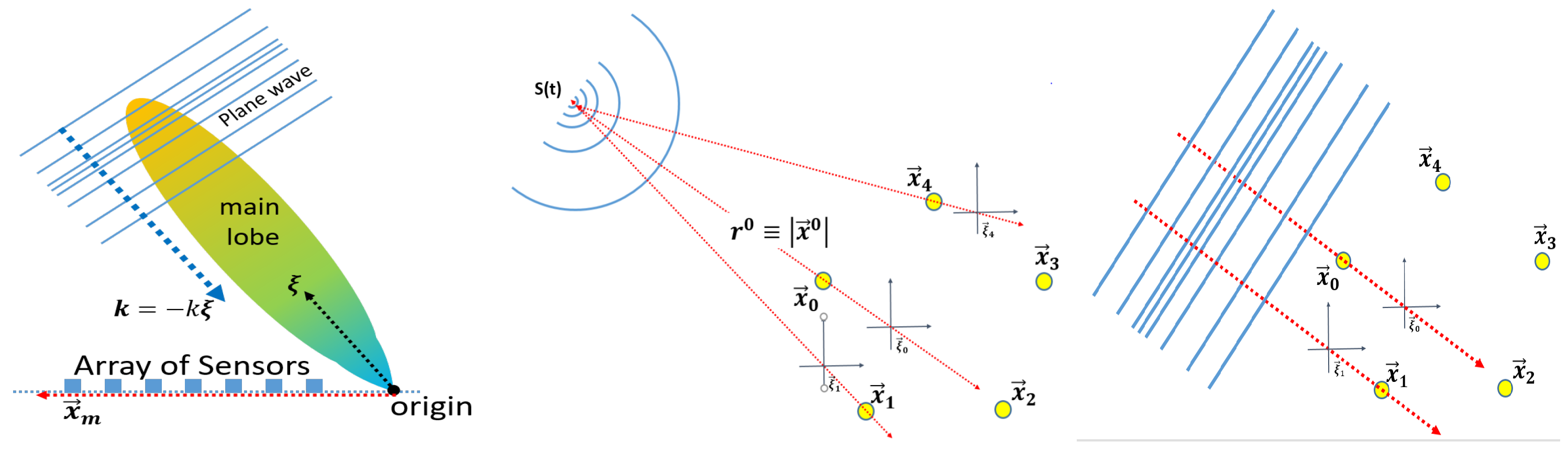 Remotesensing 12 00728 g006