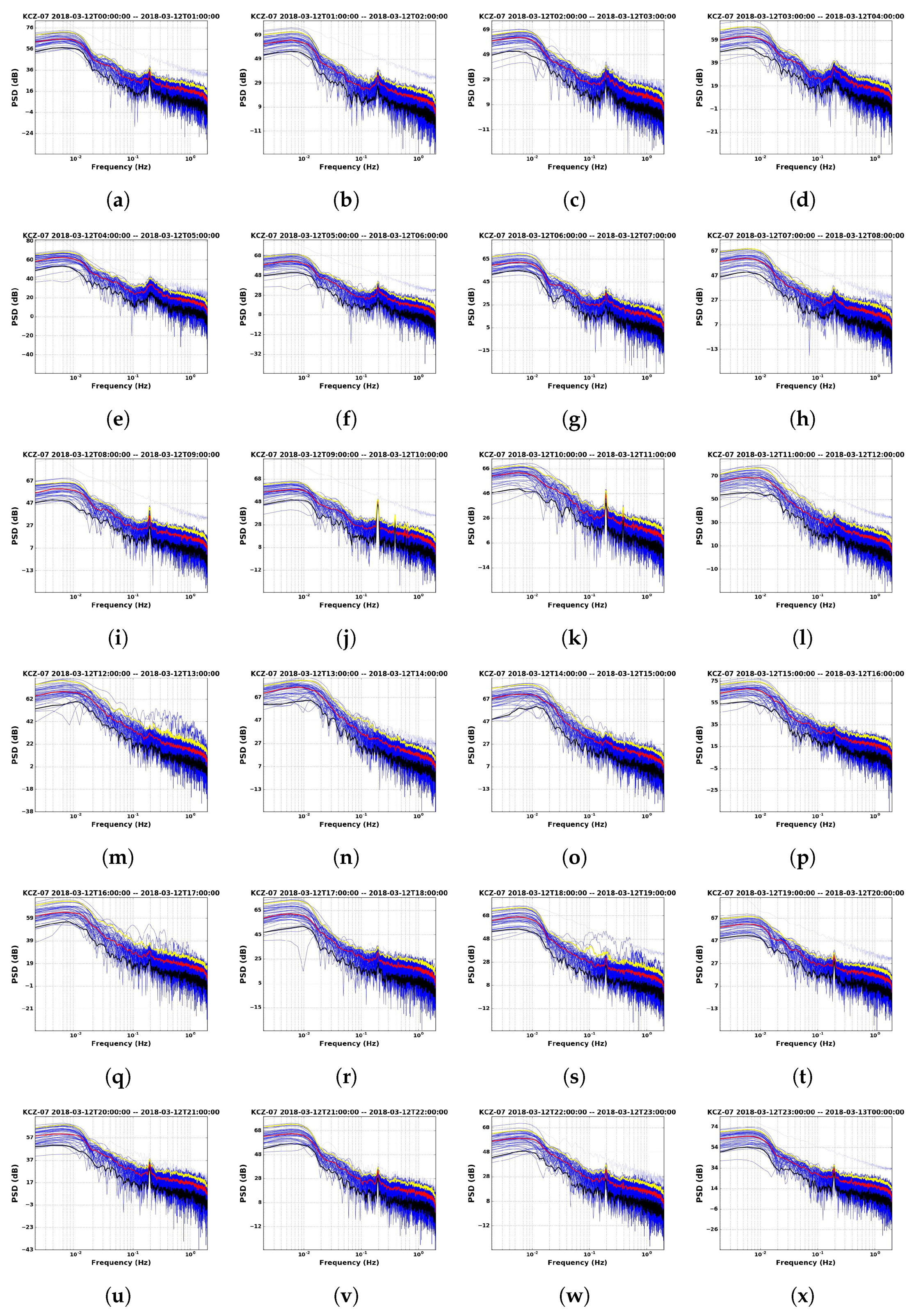 Remotesensing 12 00728 g008