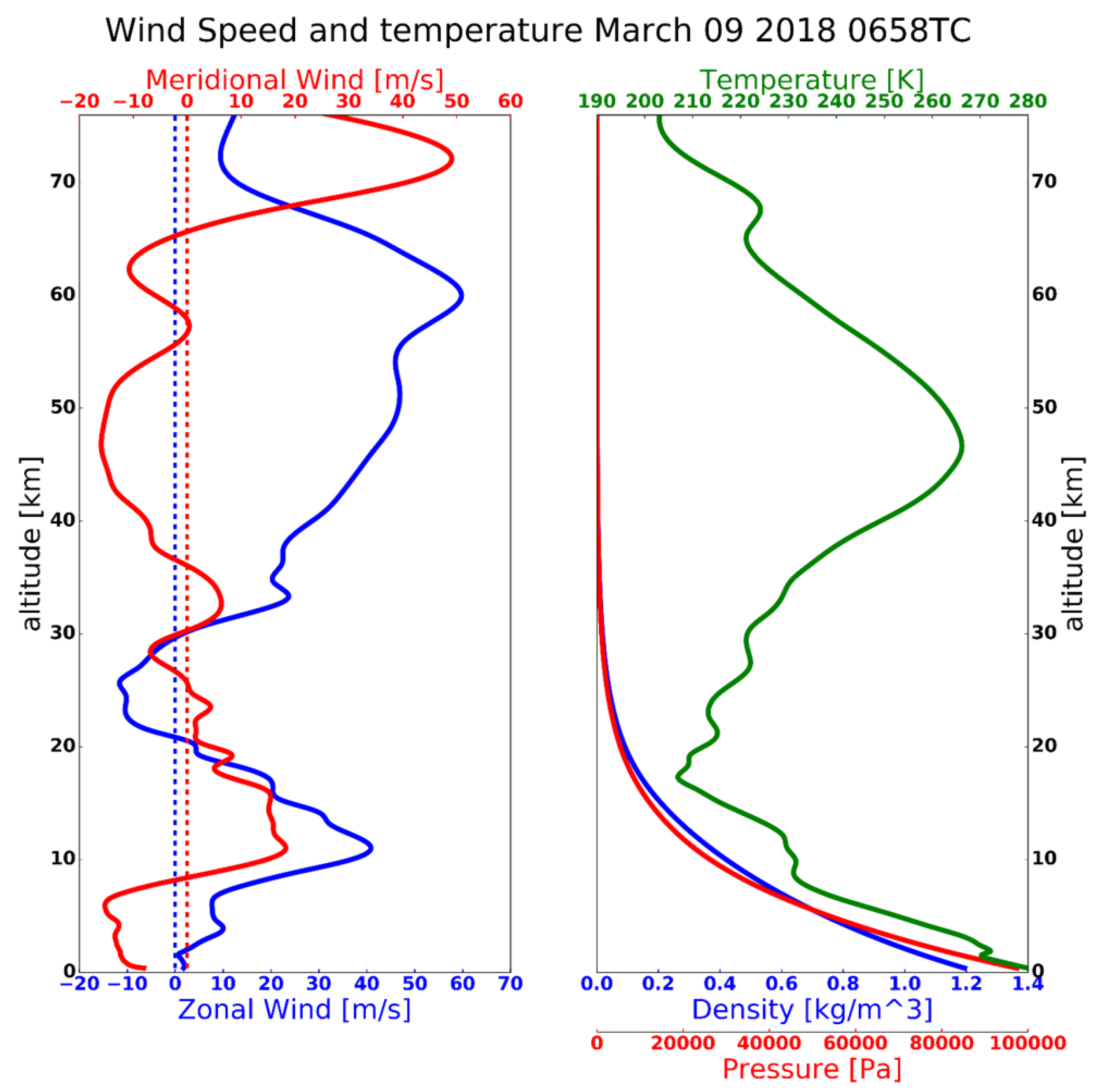 Remotesensing 12 00728 g011