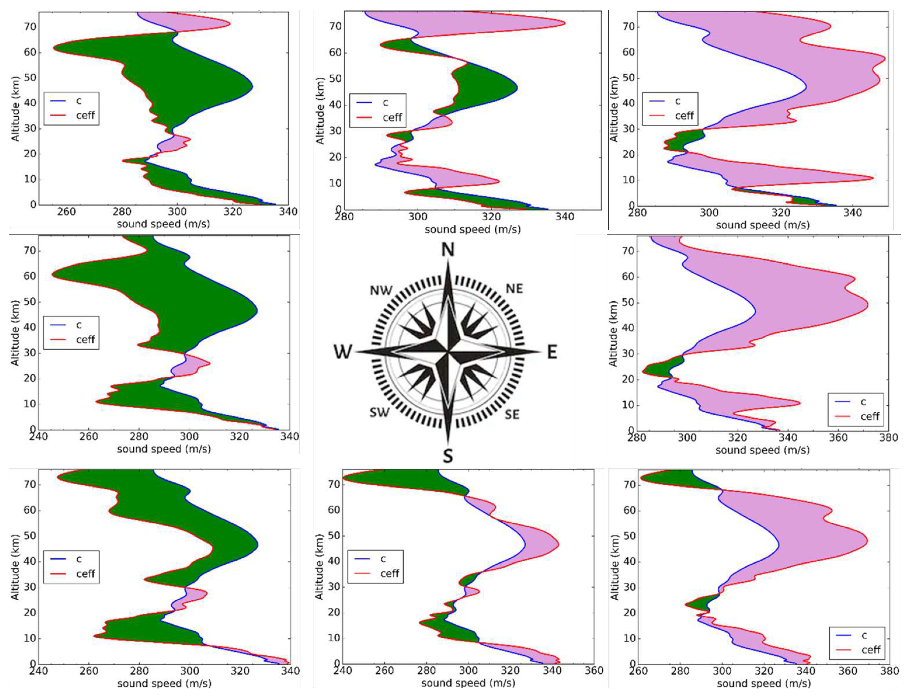 Remotesensing 12 00728 g012