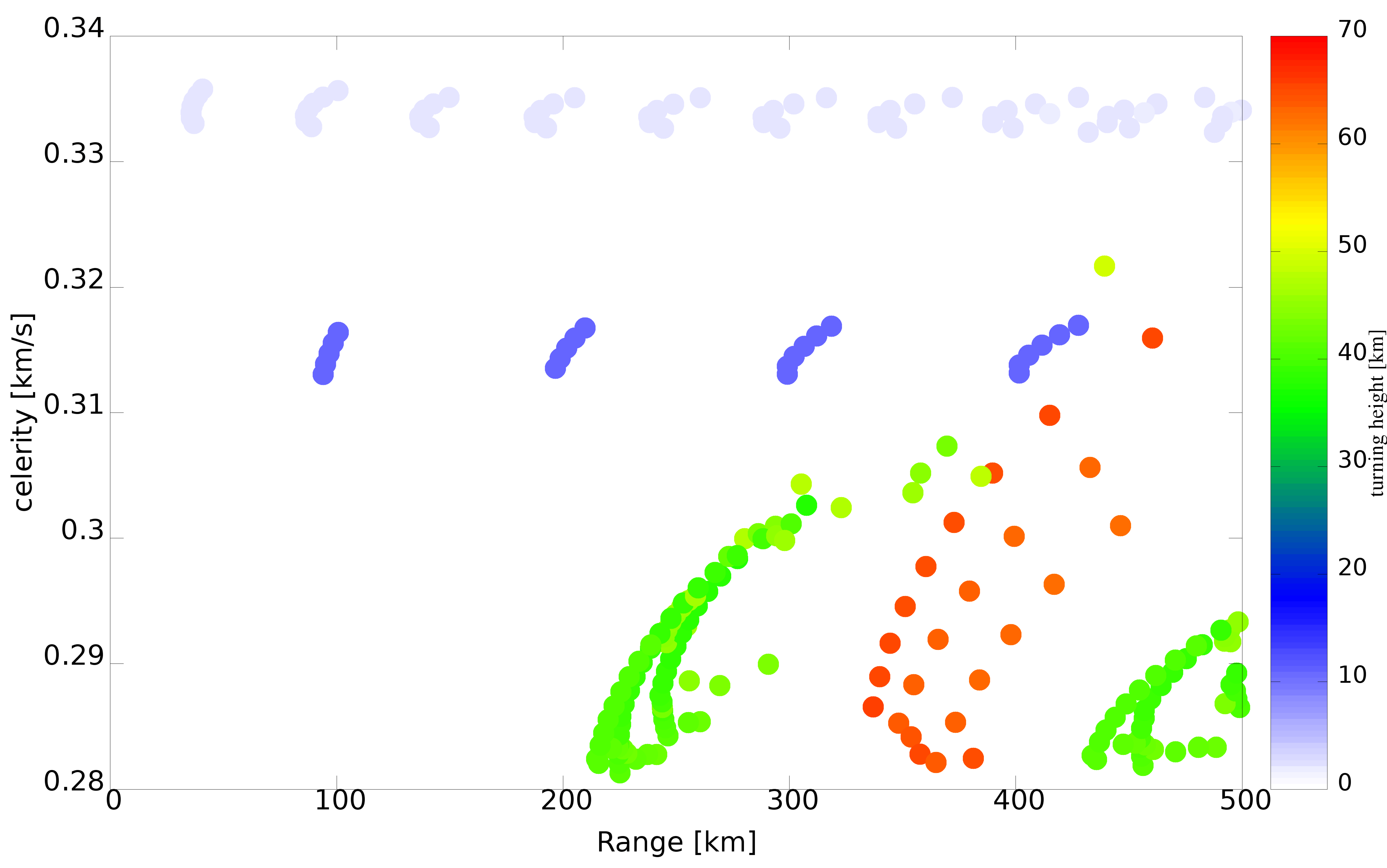 Remotesensing 12 00728 g015