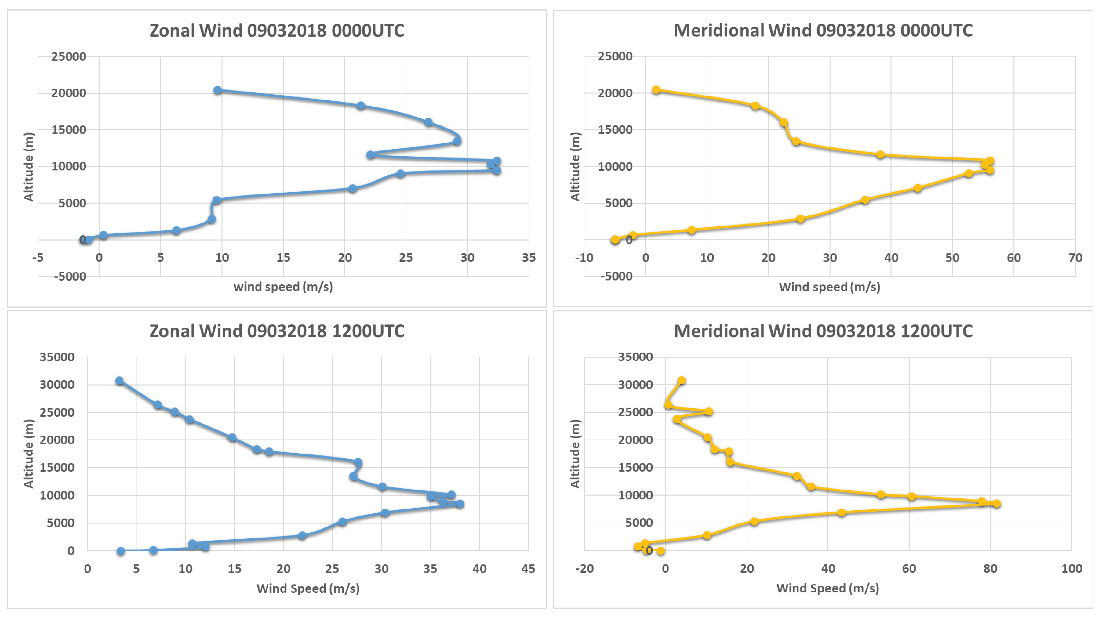 Remotesensing 12 00728 g017