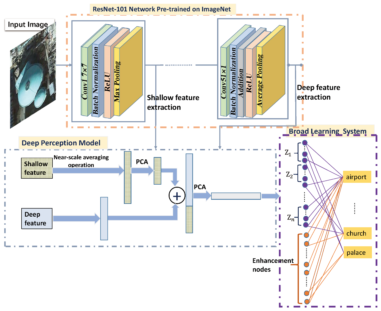 Remotesensing 12 00729 g001