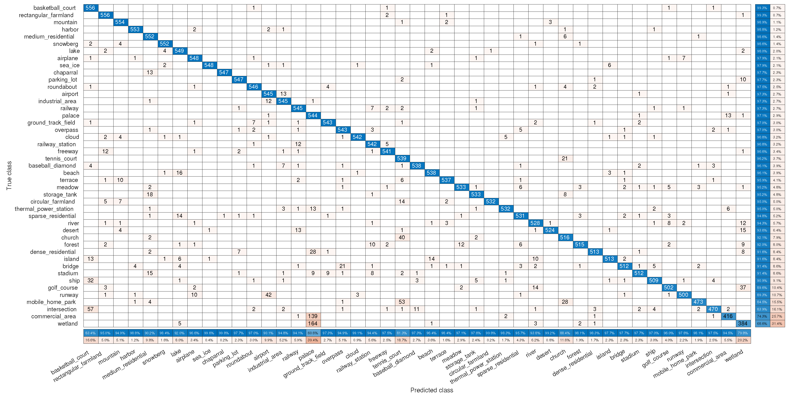 Remotesensing 12 00729 g005