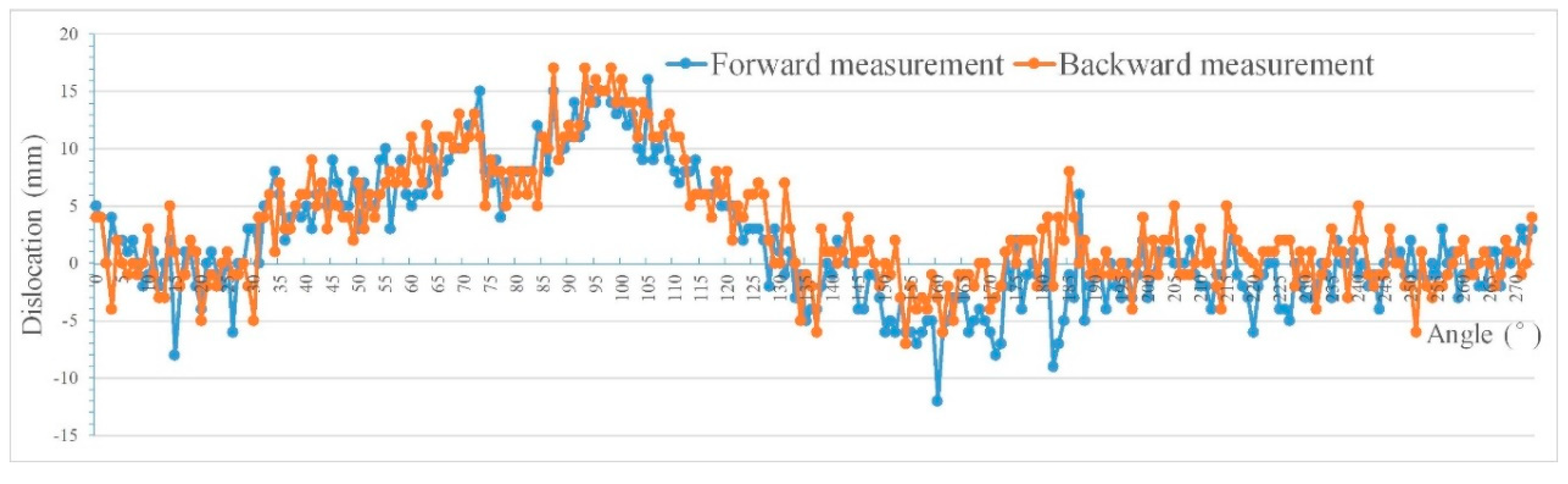 Remotesensing 12 00730 g009 Remotesensing 12 00730 g009
