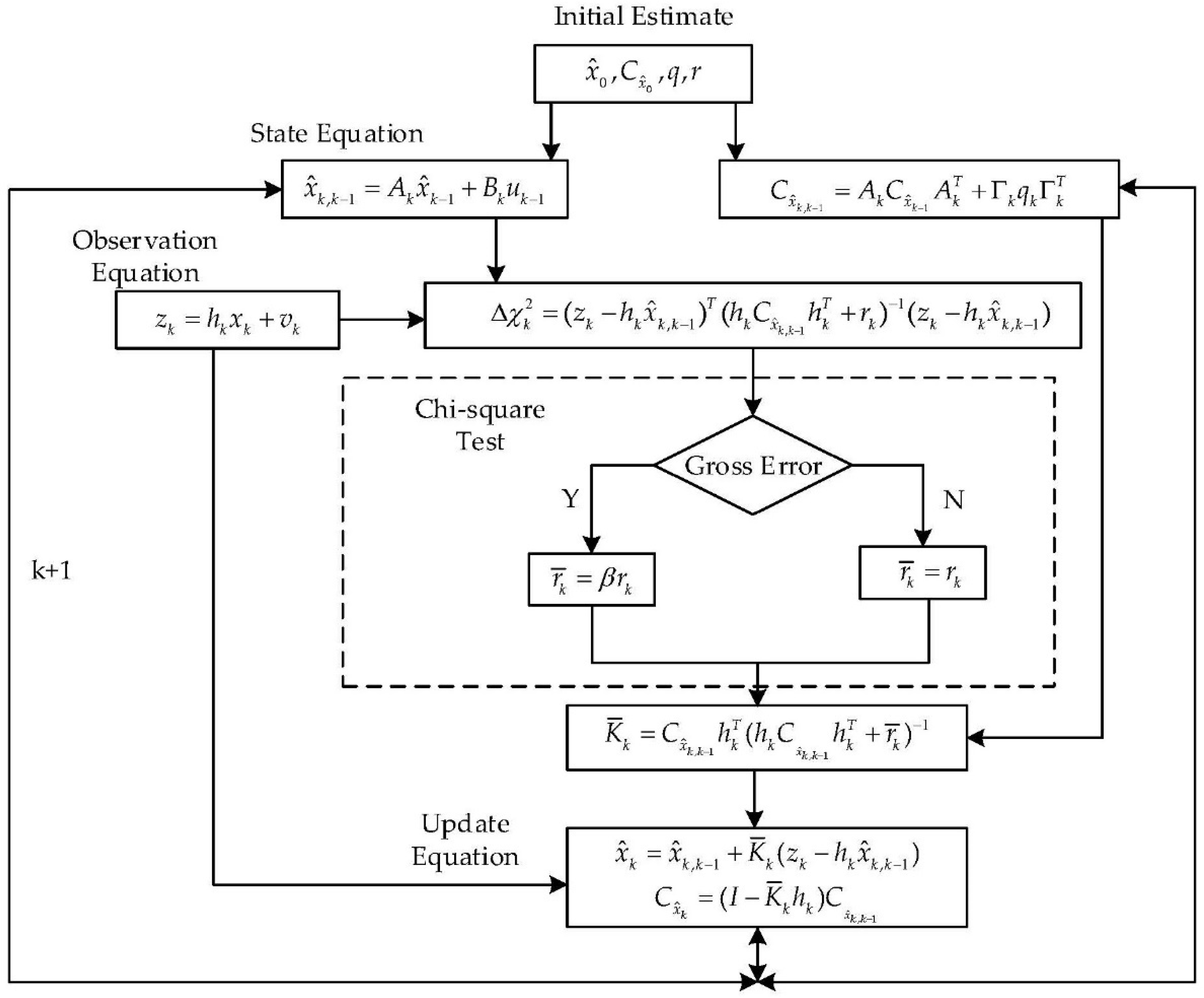 Remotesensing 12 00732 g001