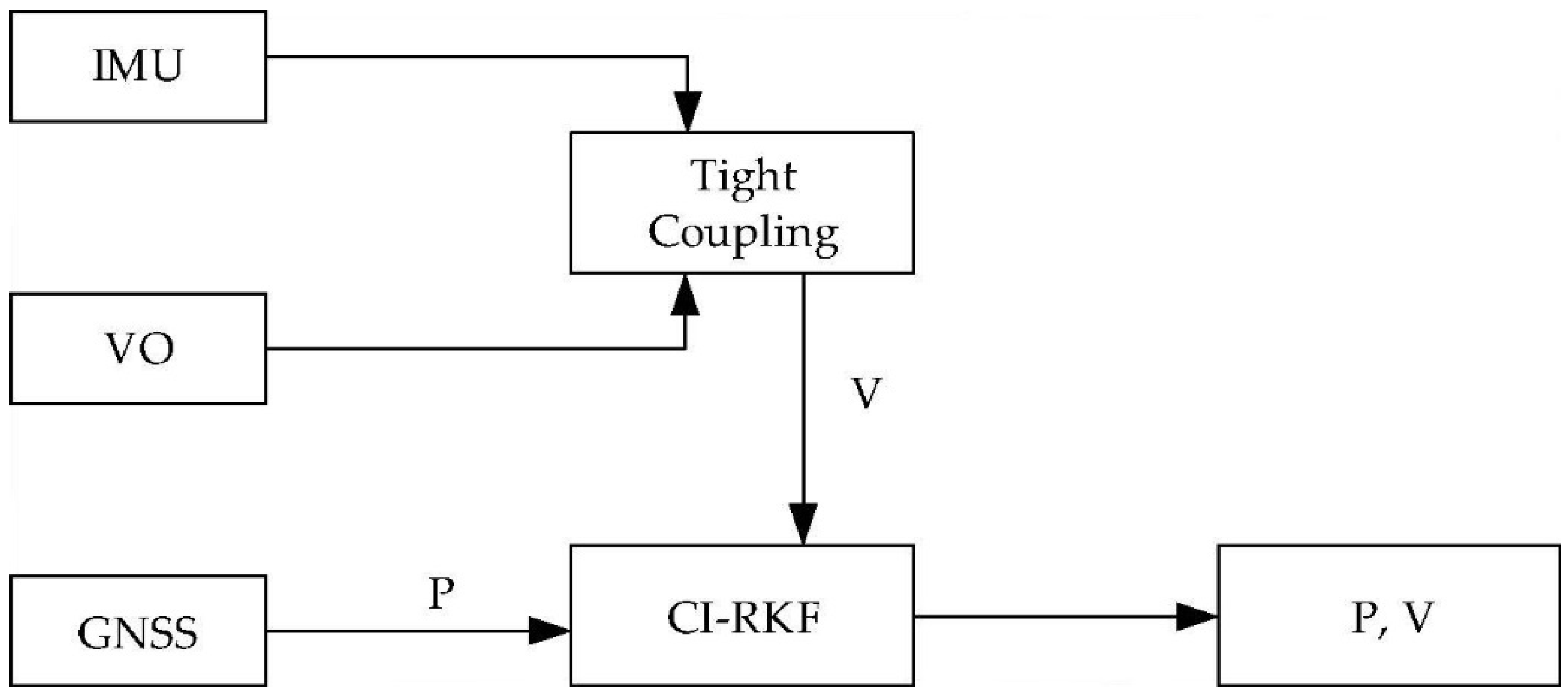 Remotesensing 12 00732 g002