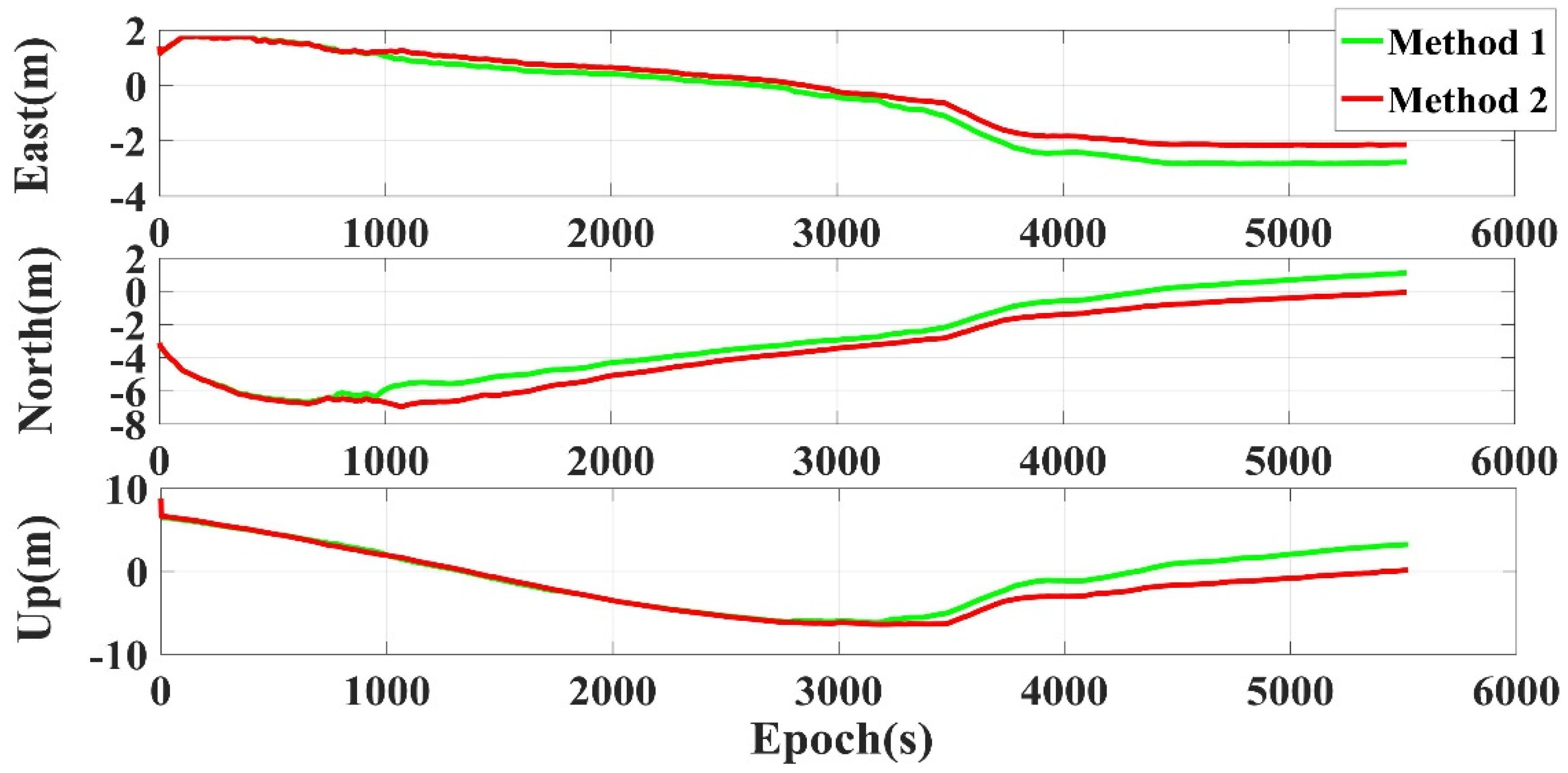 Remotesensing 12 00732 g006