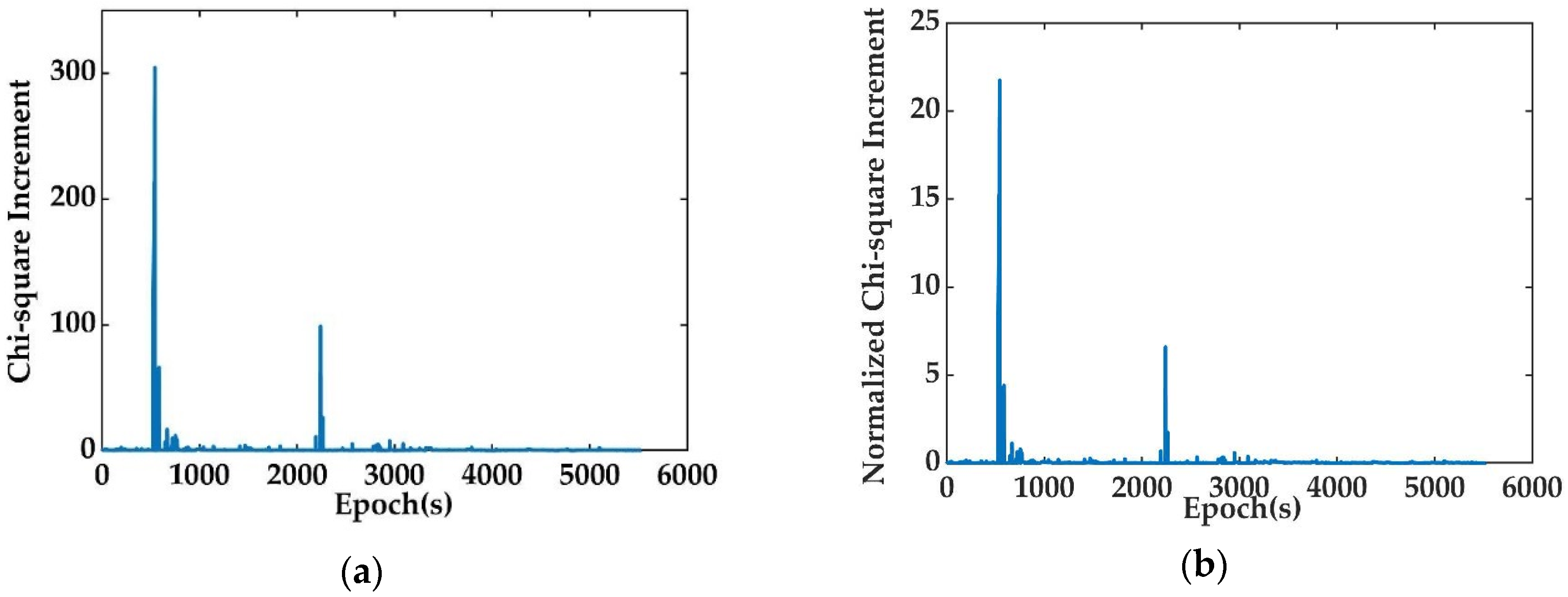 Remotesensing 12 00732 g007