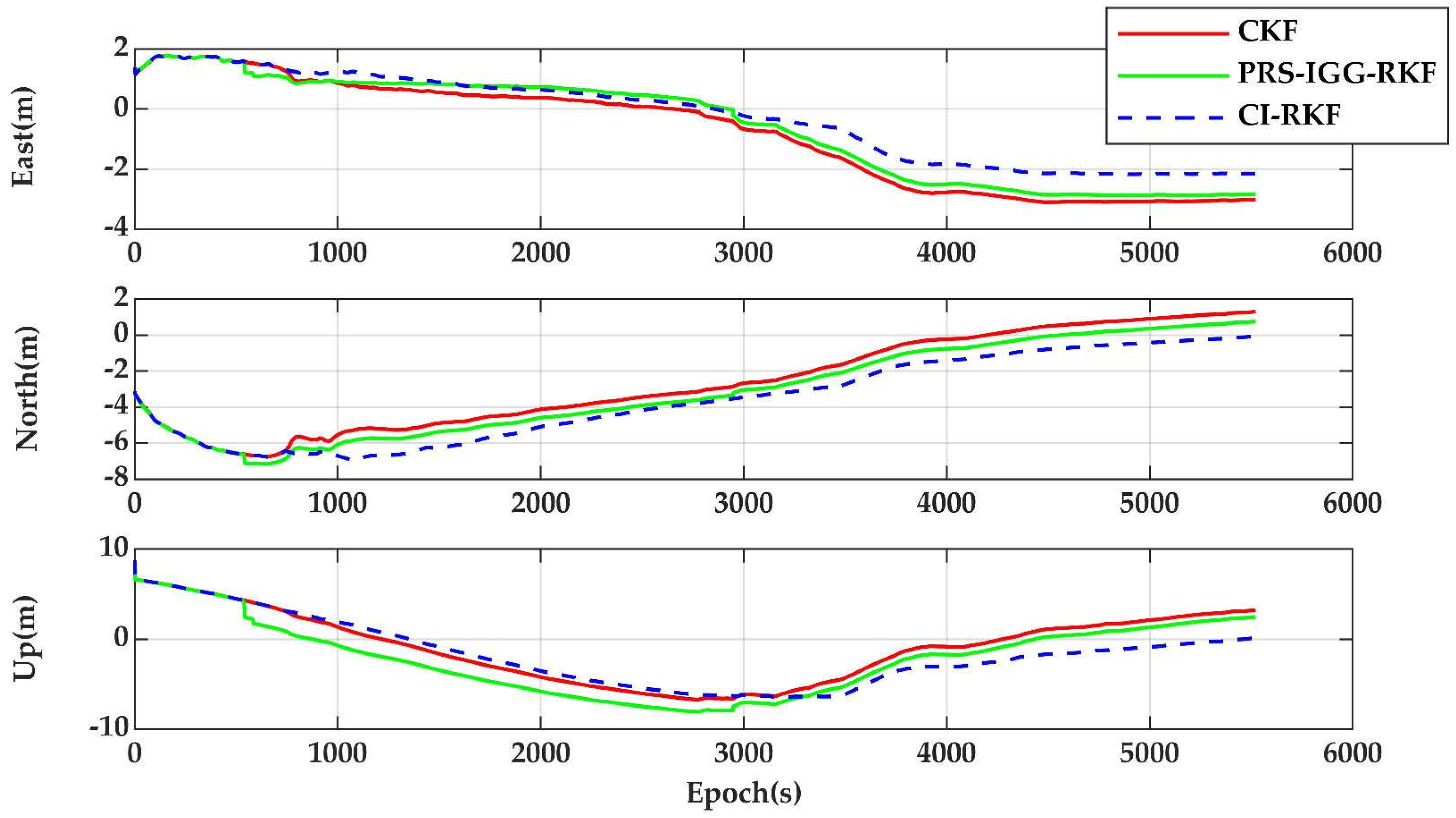 Remotesensing 12 00732 g008