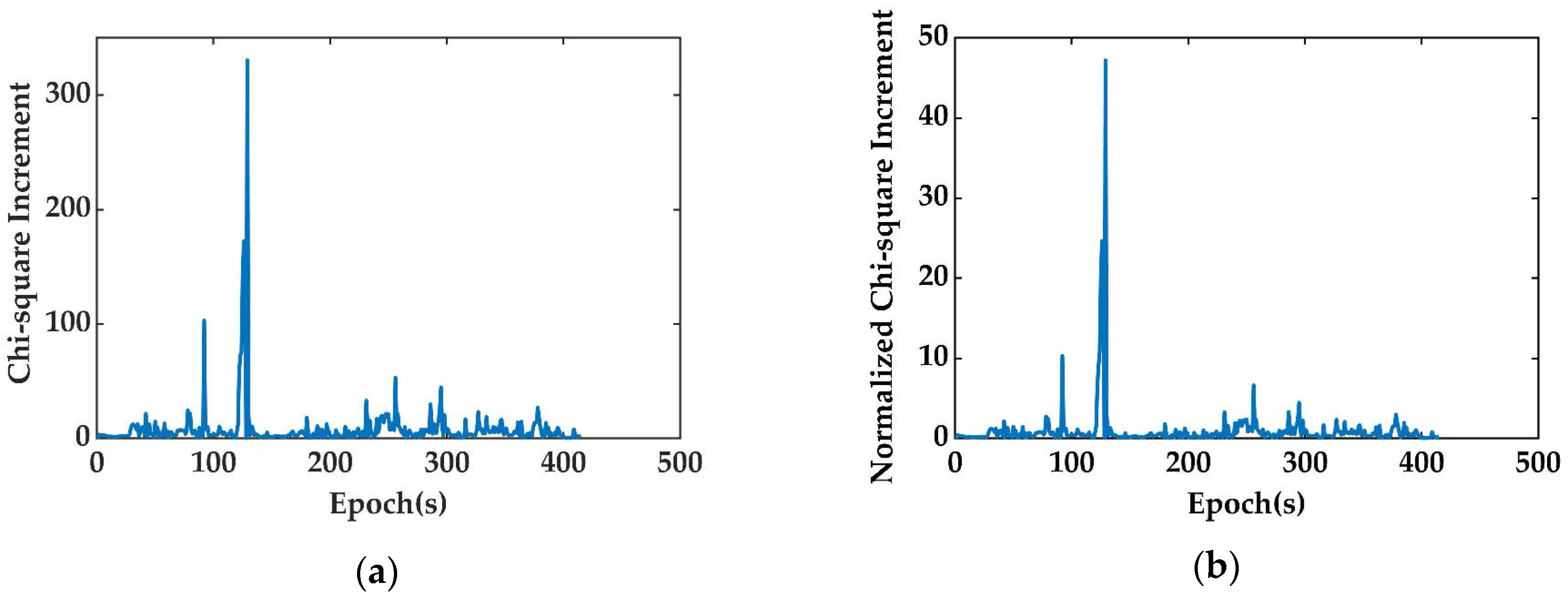 Remotesensing 12 00732 g009