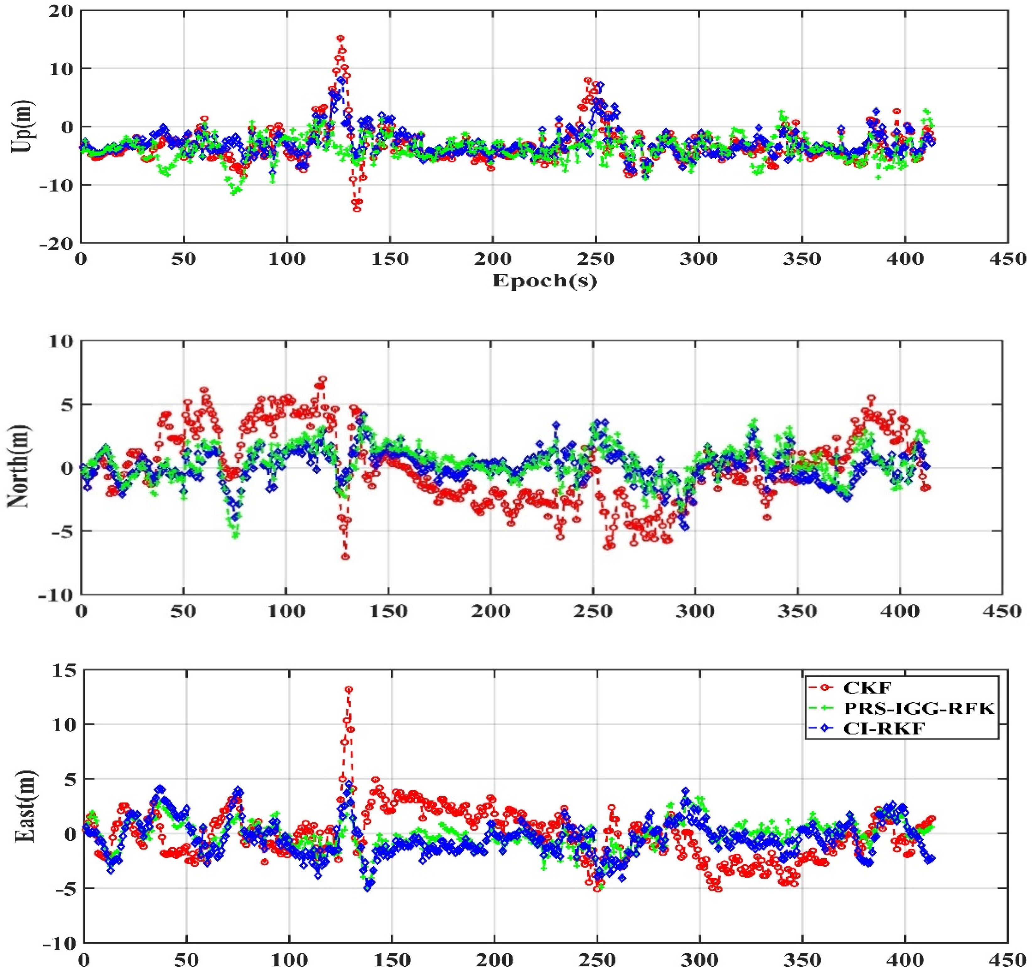 Remotesensing 12 00732 g010