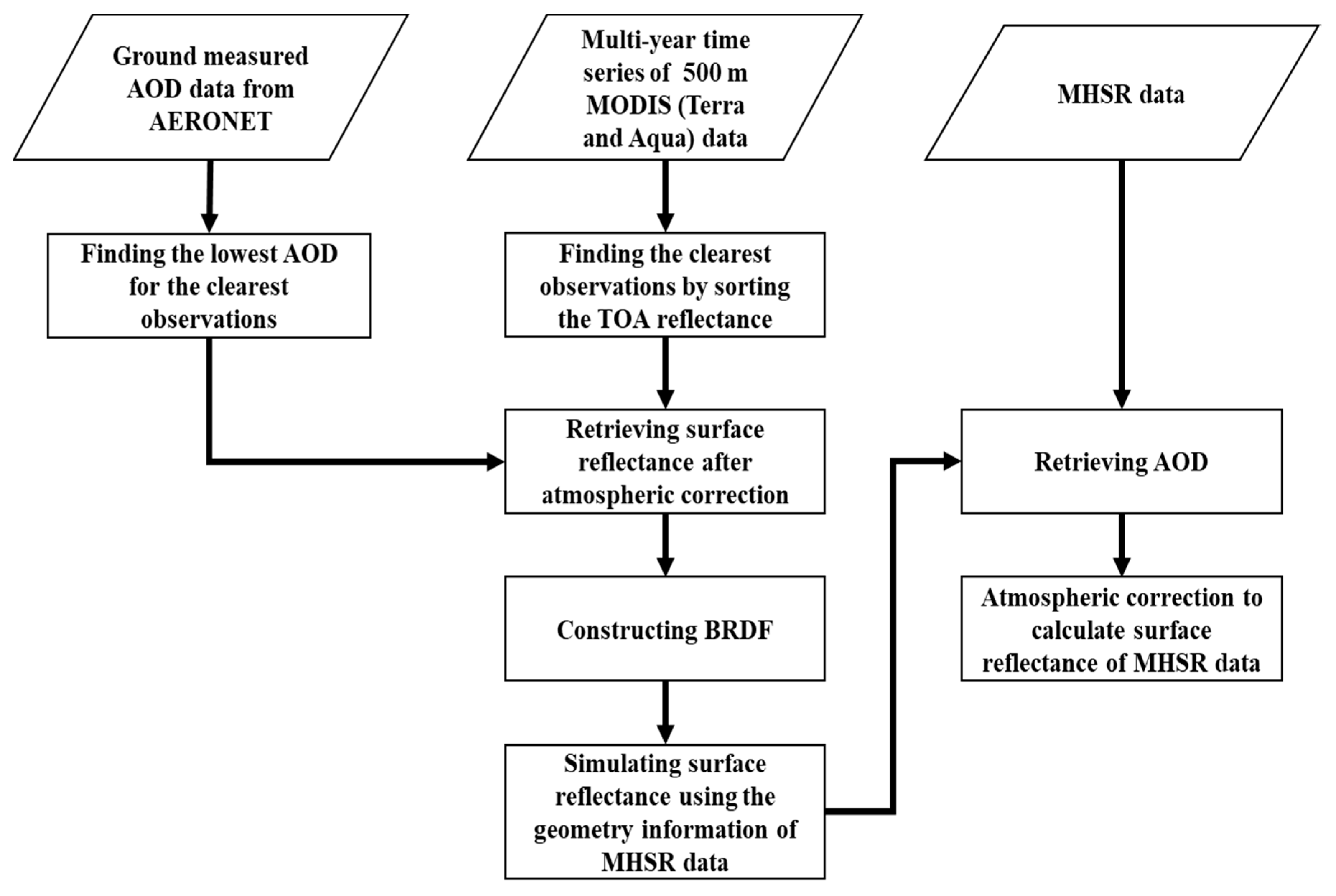 Remotesensing 12 00733 g001