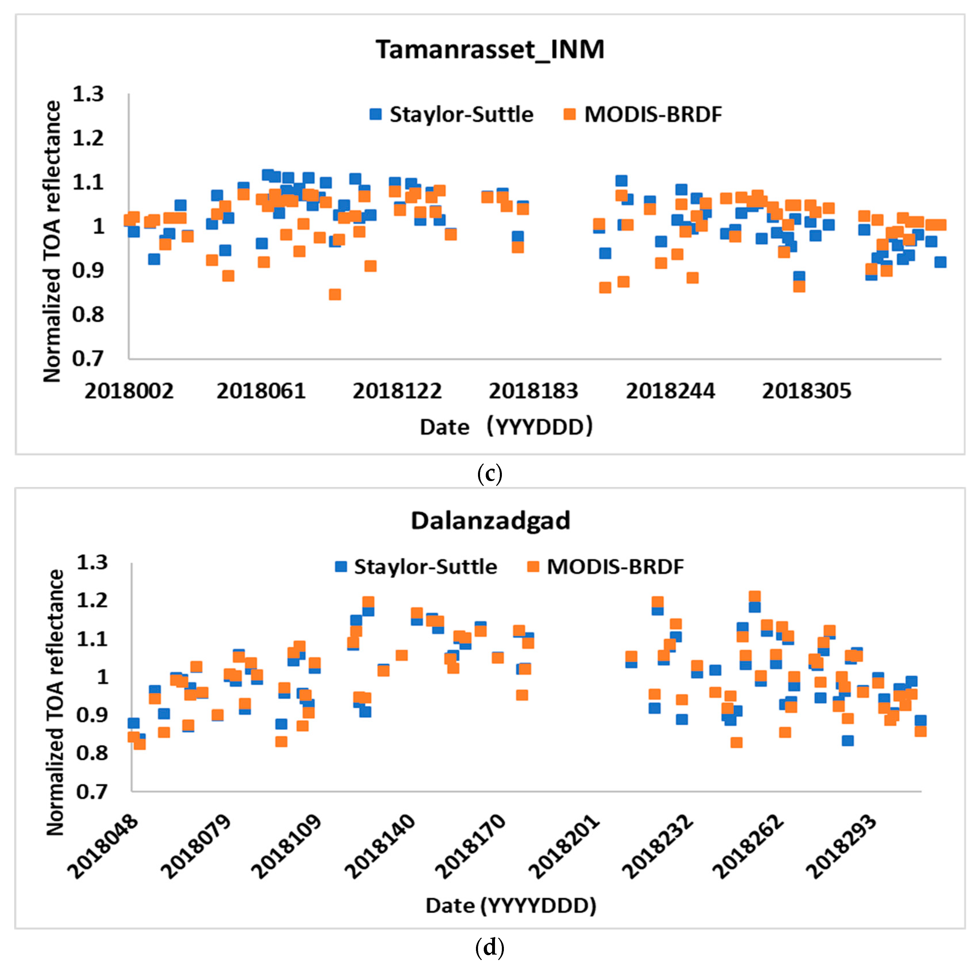 Remotesensing 12 00733 g002b