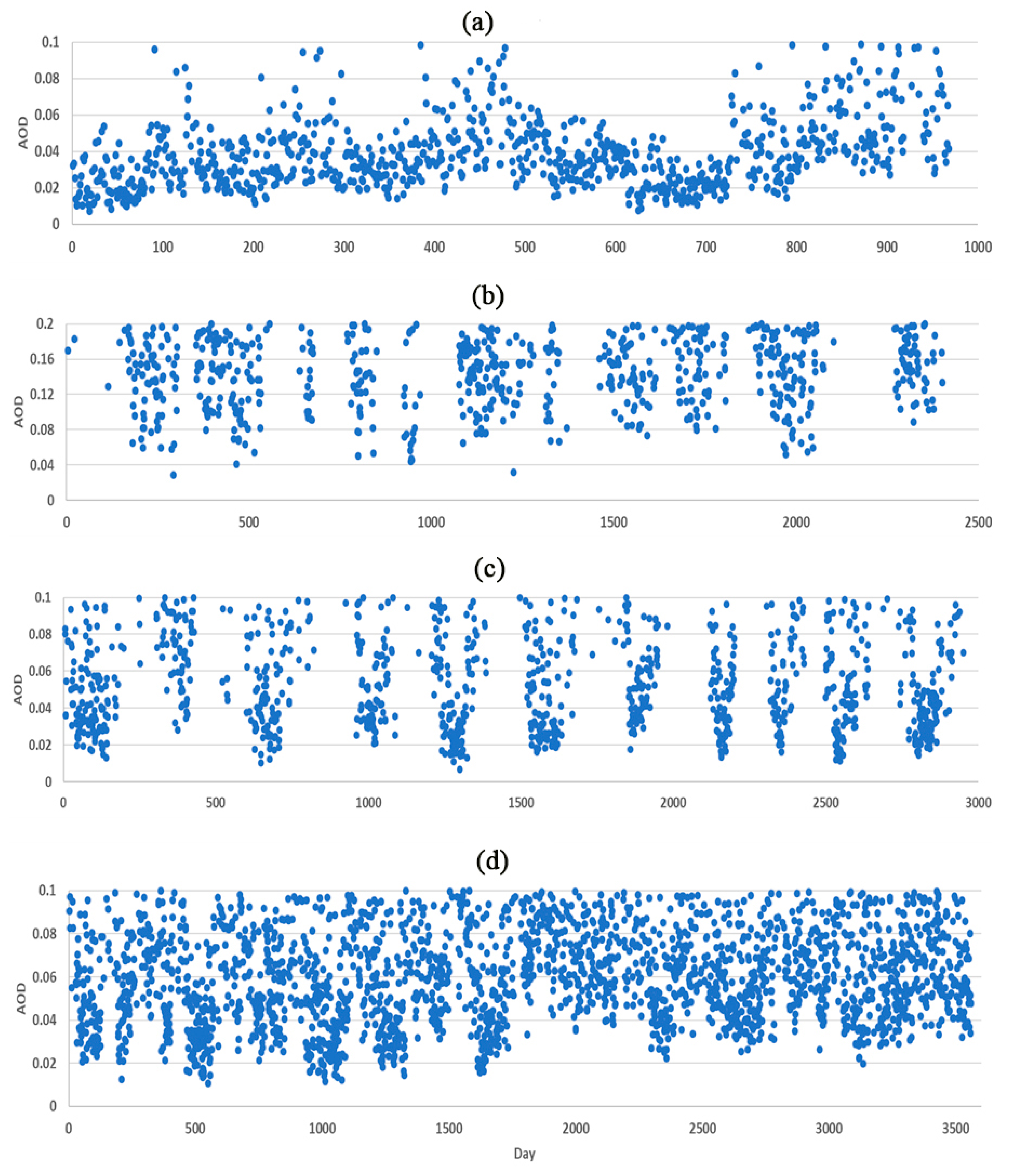 Remotesensing 12 00733 g003