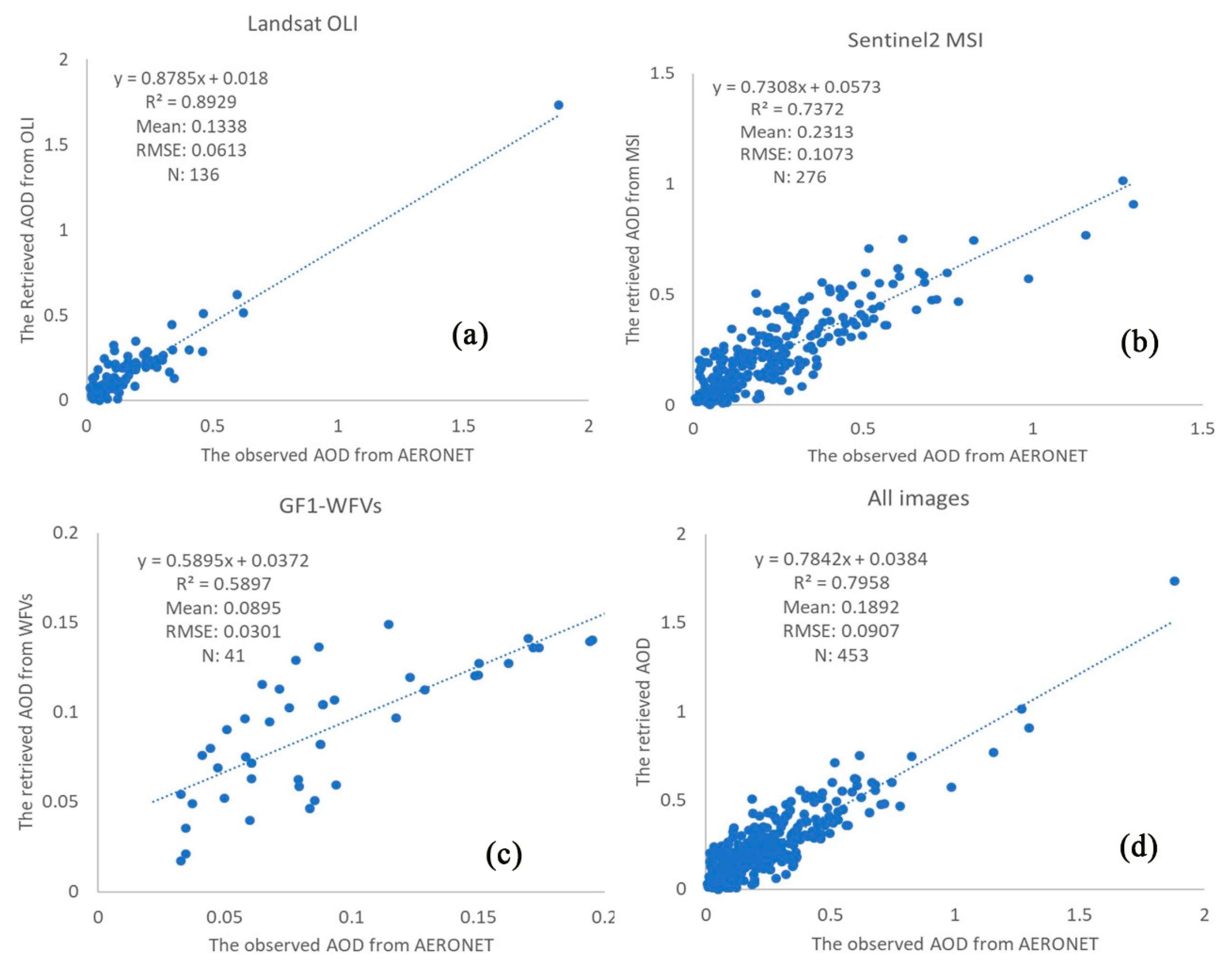 Remotesensing 12 00733 g006