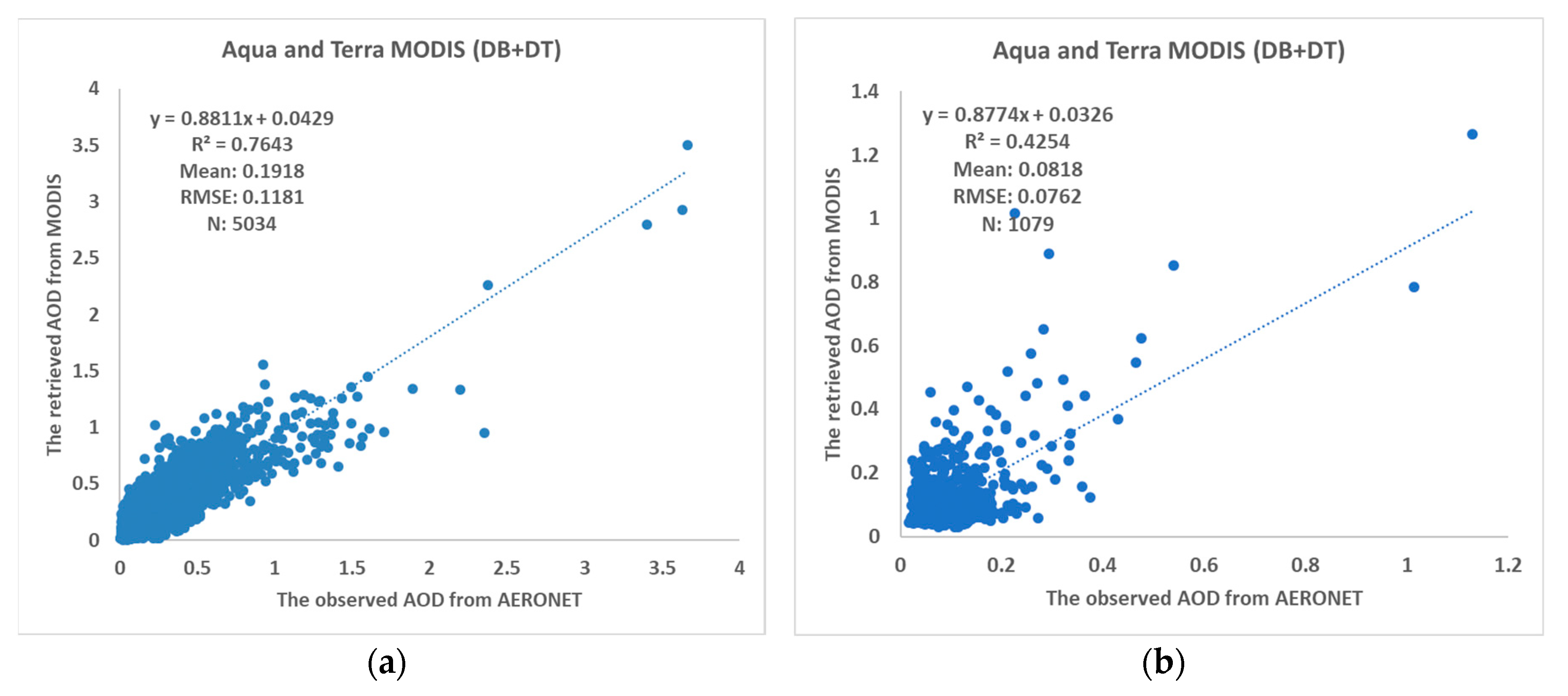 Remotesensing 12 00733 g007