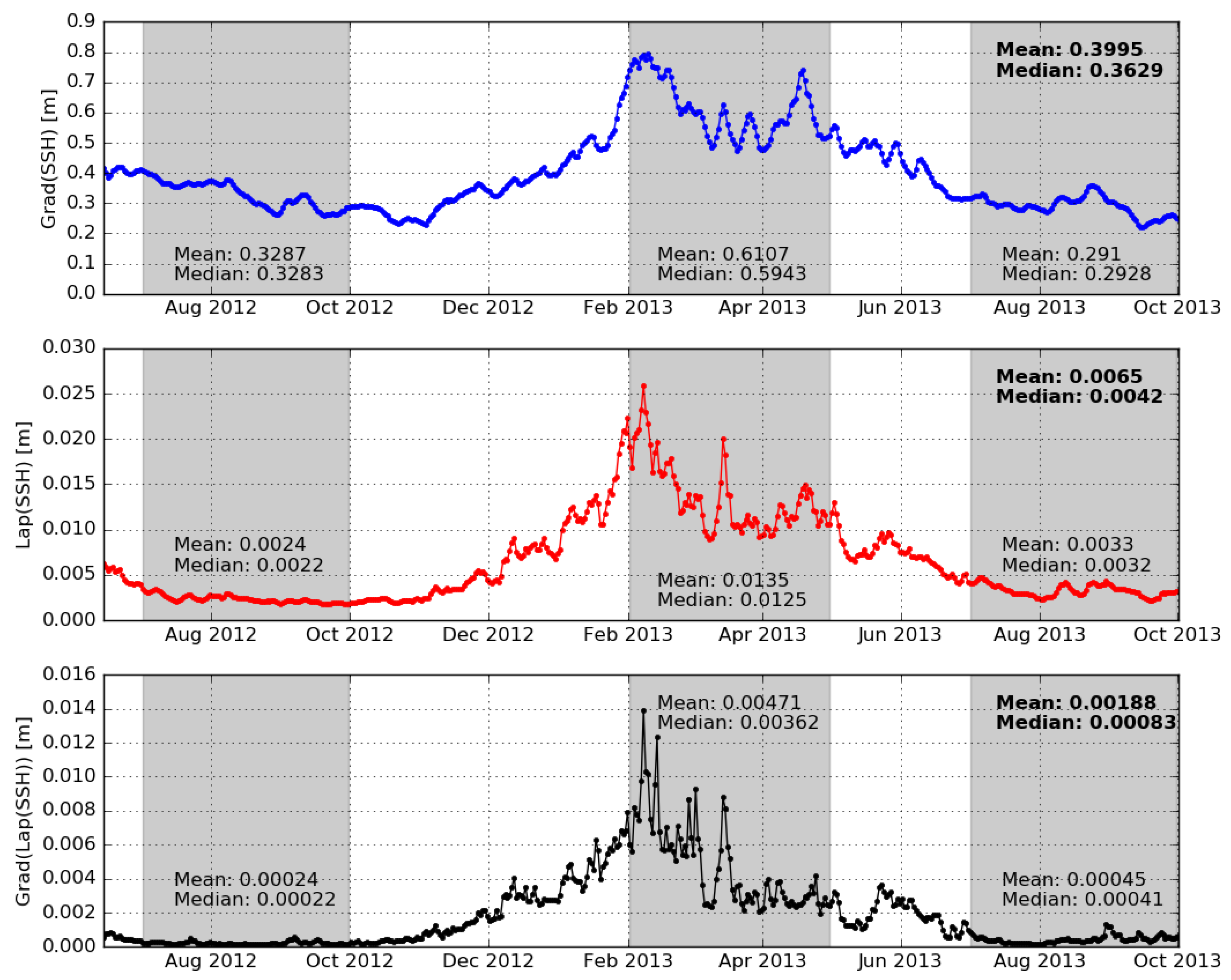Remotesensing 12 00734 g003