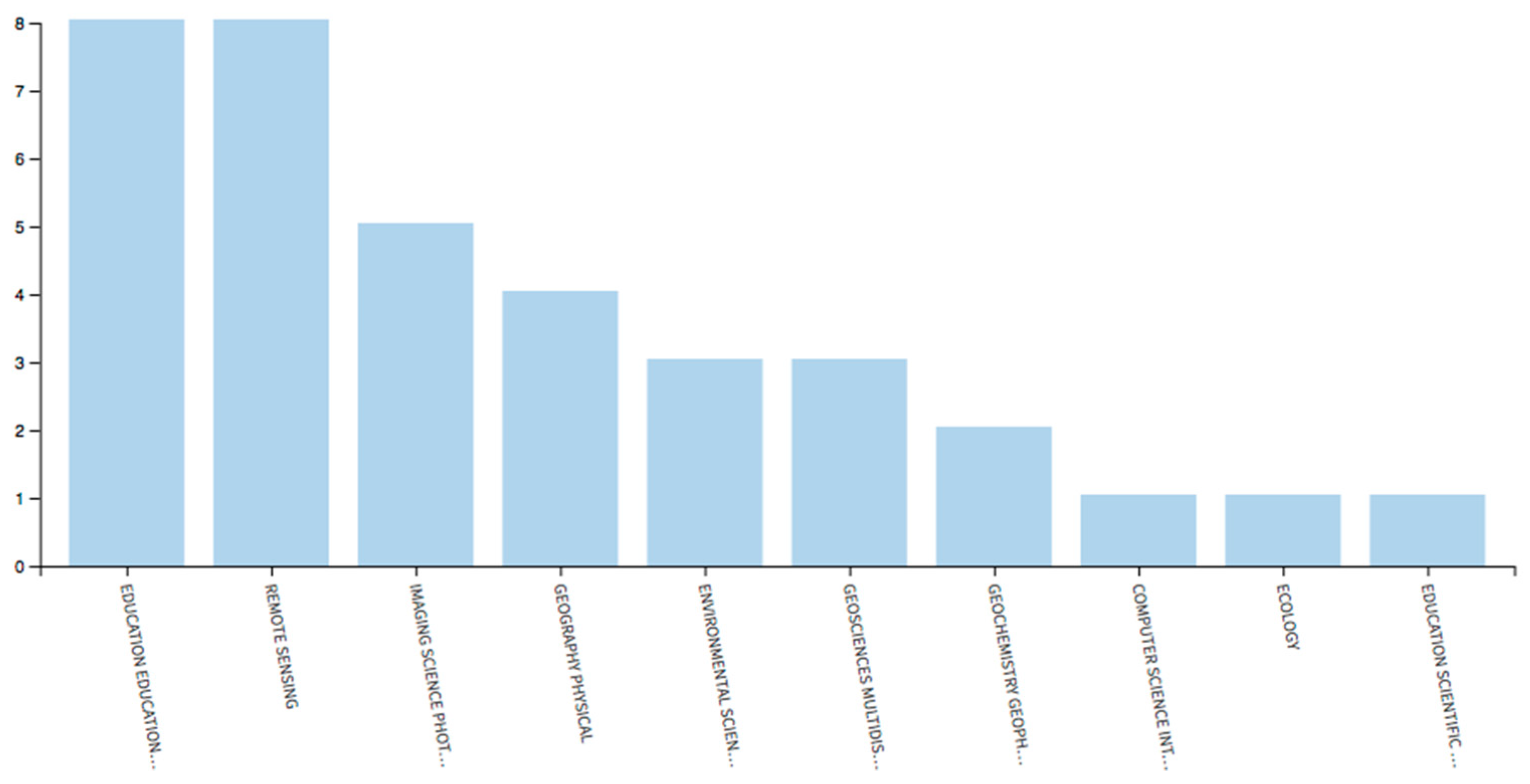 Remotesensing 12 00735 g001