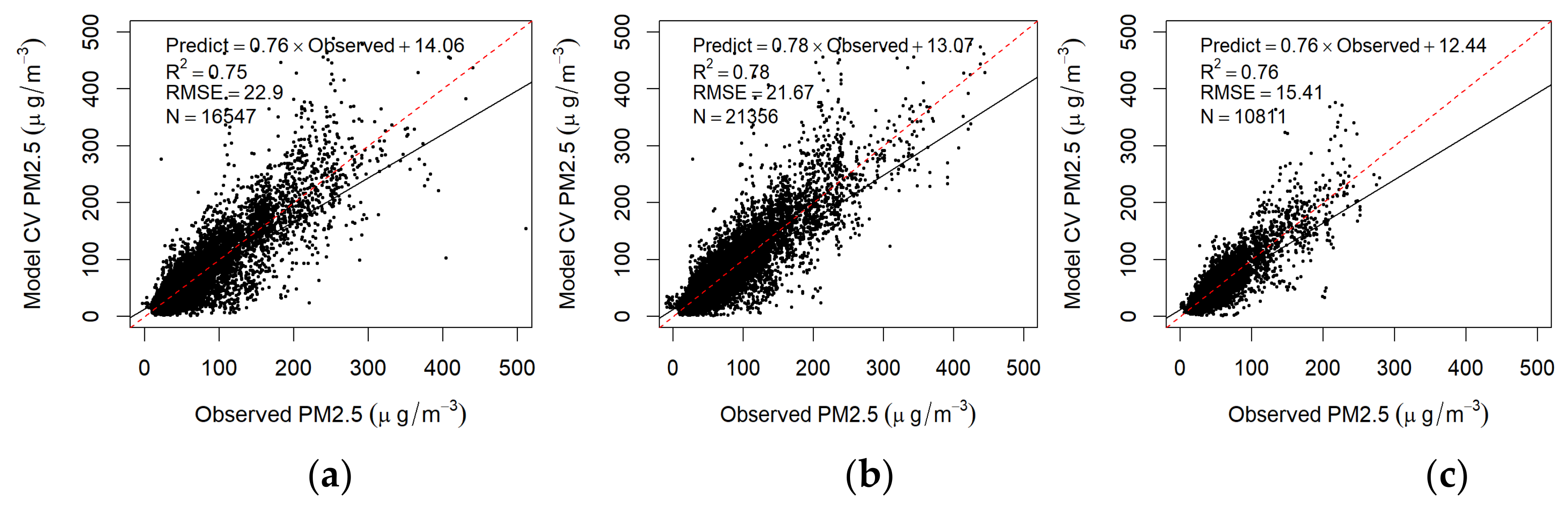 Remotesensing 12 00736 g006