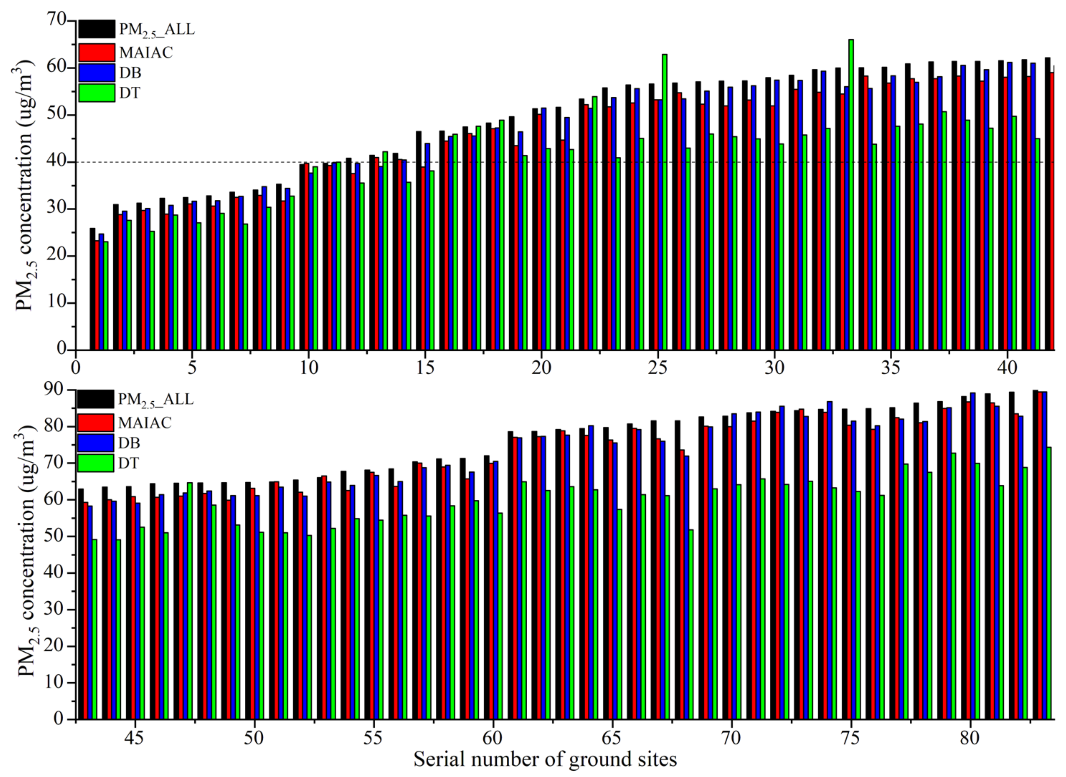 Remotesensing 12 00736 g008
