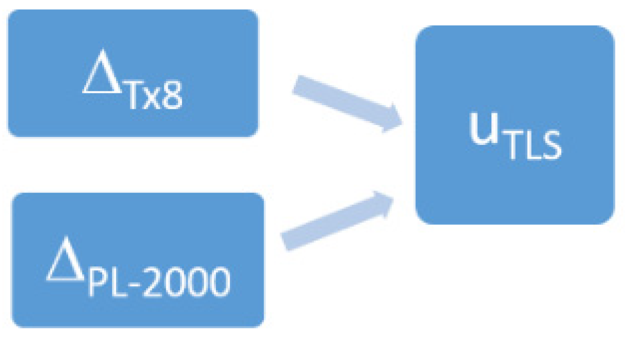Remotesensing 12 00737 g013