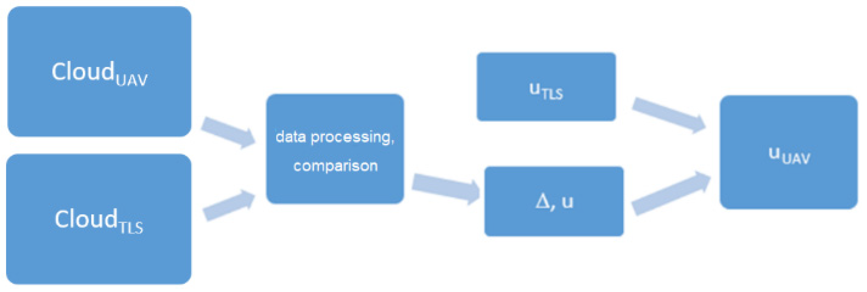 Remotesensing 12 00737 g014