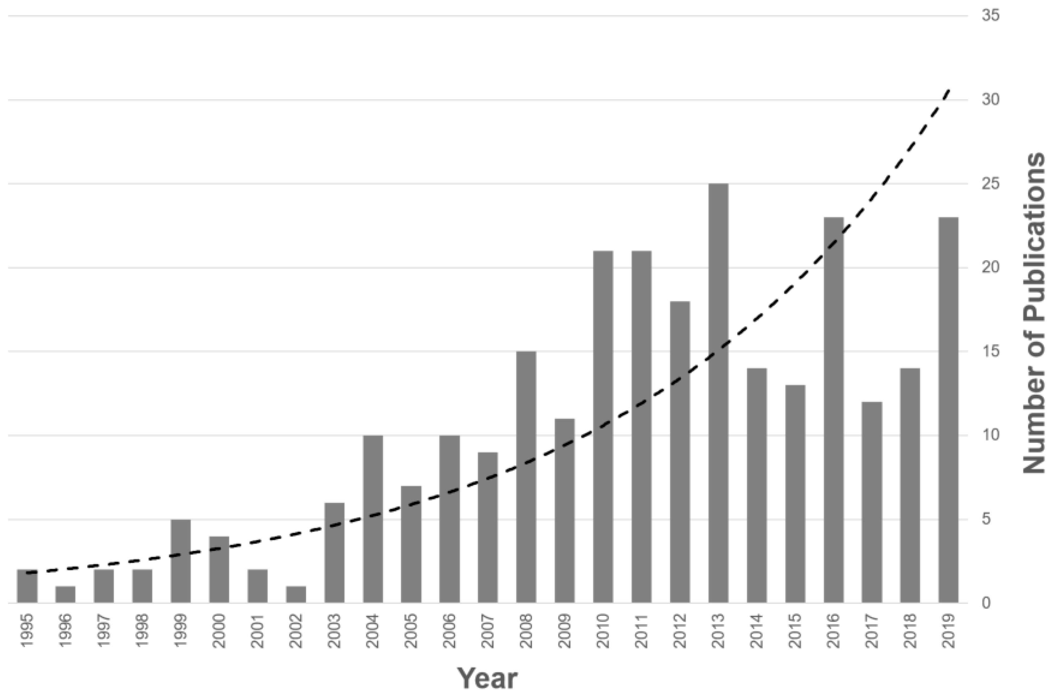 Remotesensing 12 00738 g002