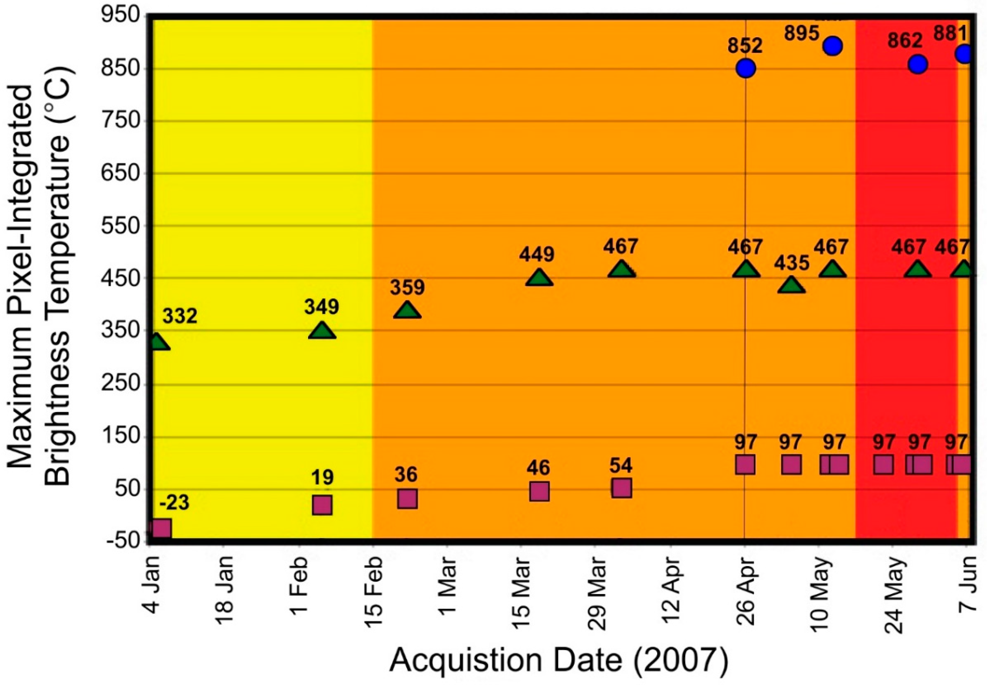 Remotesensing 12 00738 g005