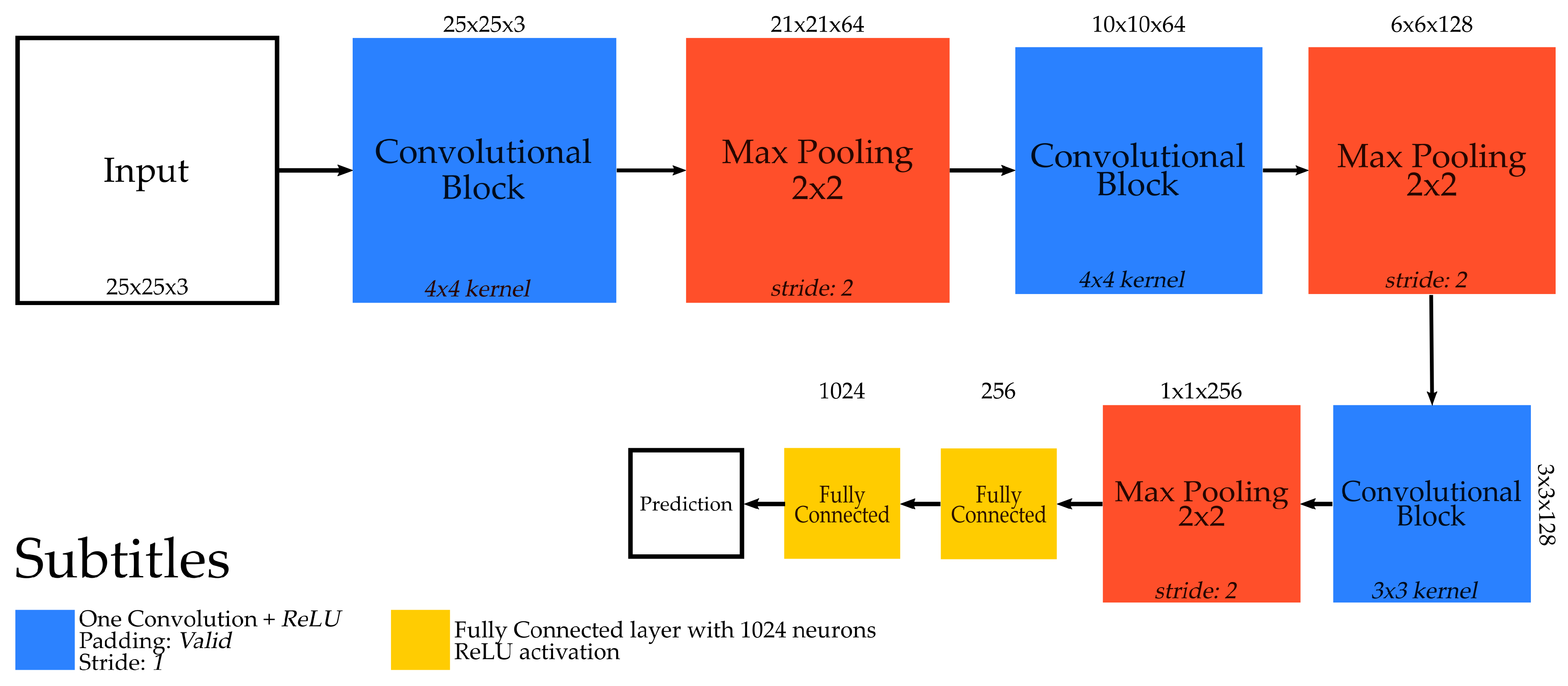 Remotesensing 12 00739 g001