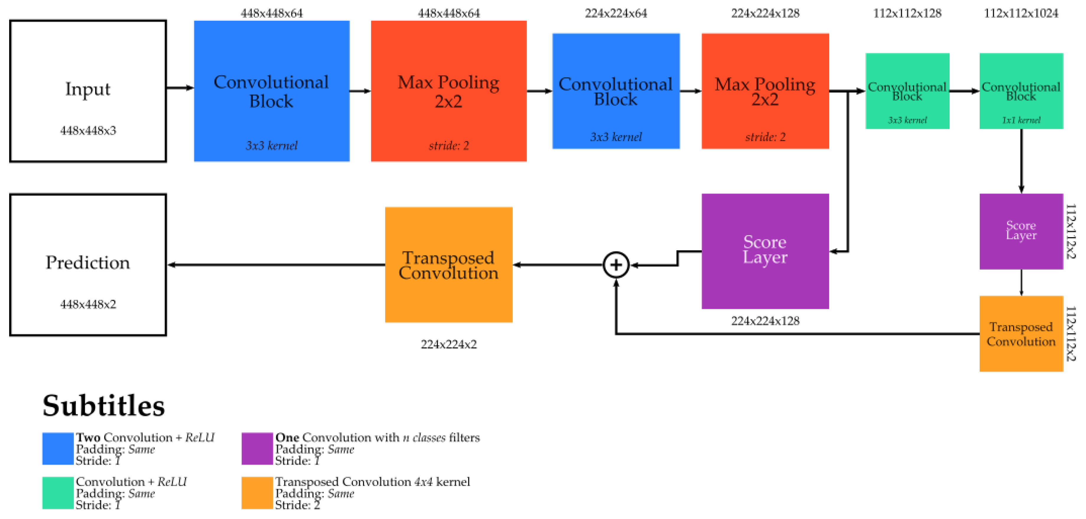 Remotesensing 12 00739 g002