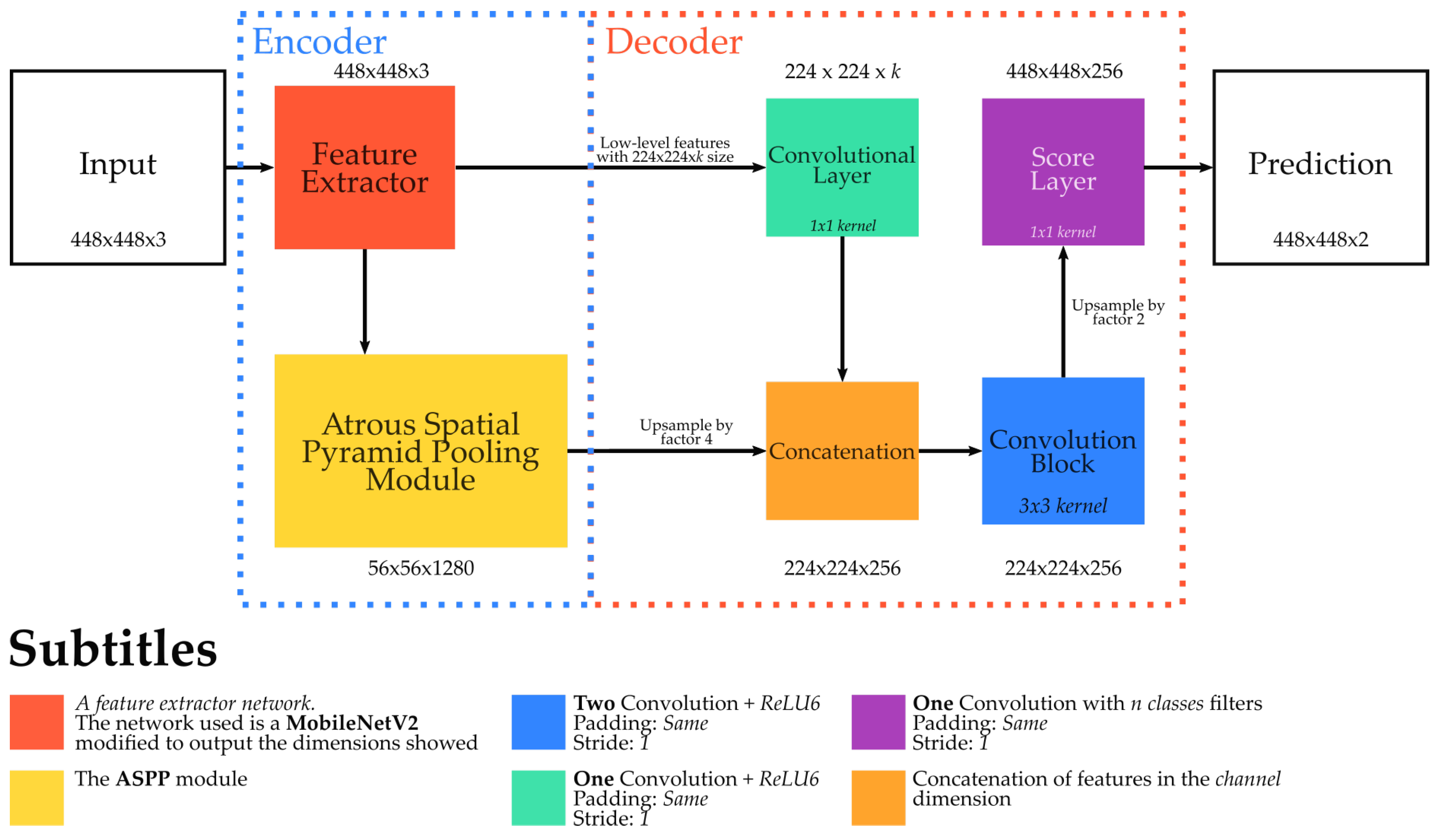 Remotesensing 12 00739 g004