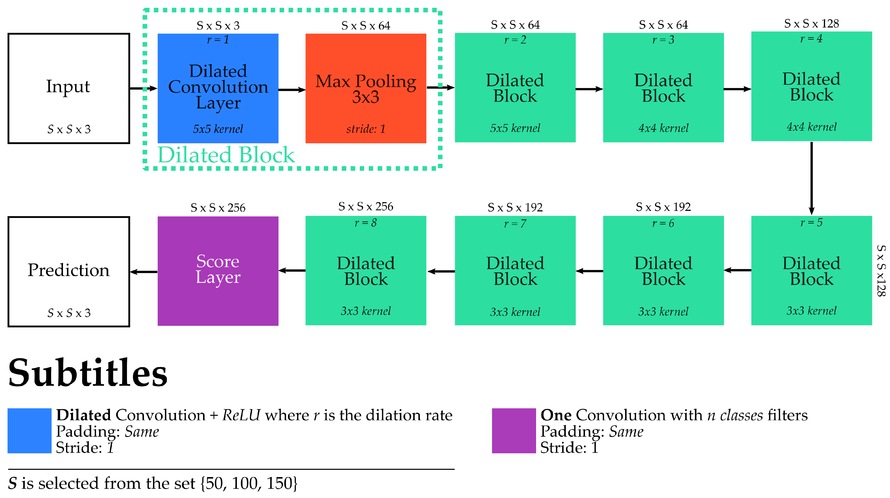 Remotesensing 12 00739 g005