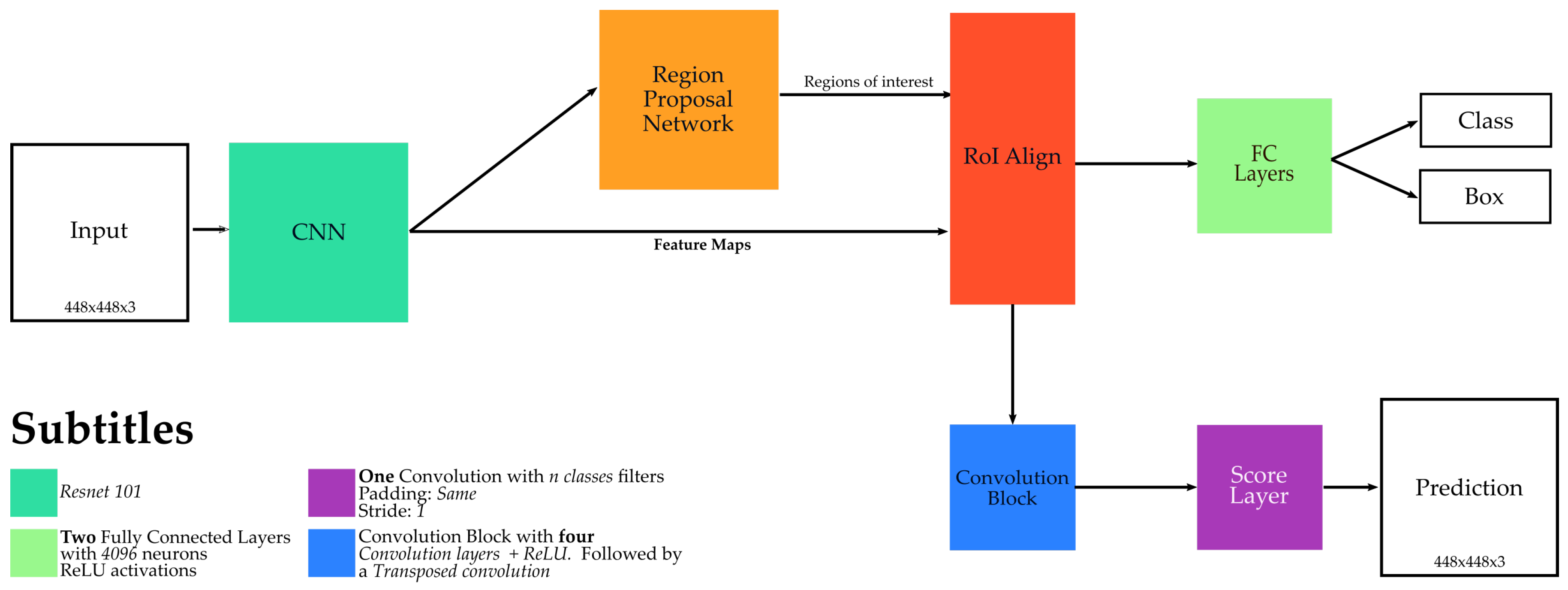 Remotesensing 12 00739 g006